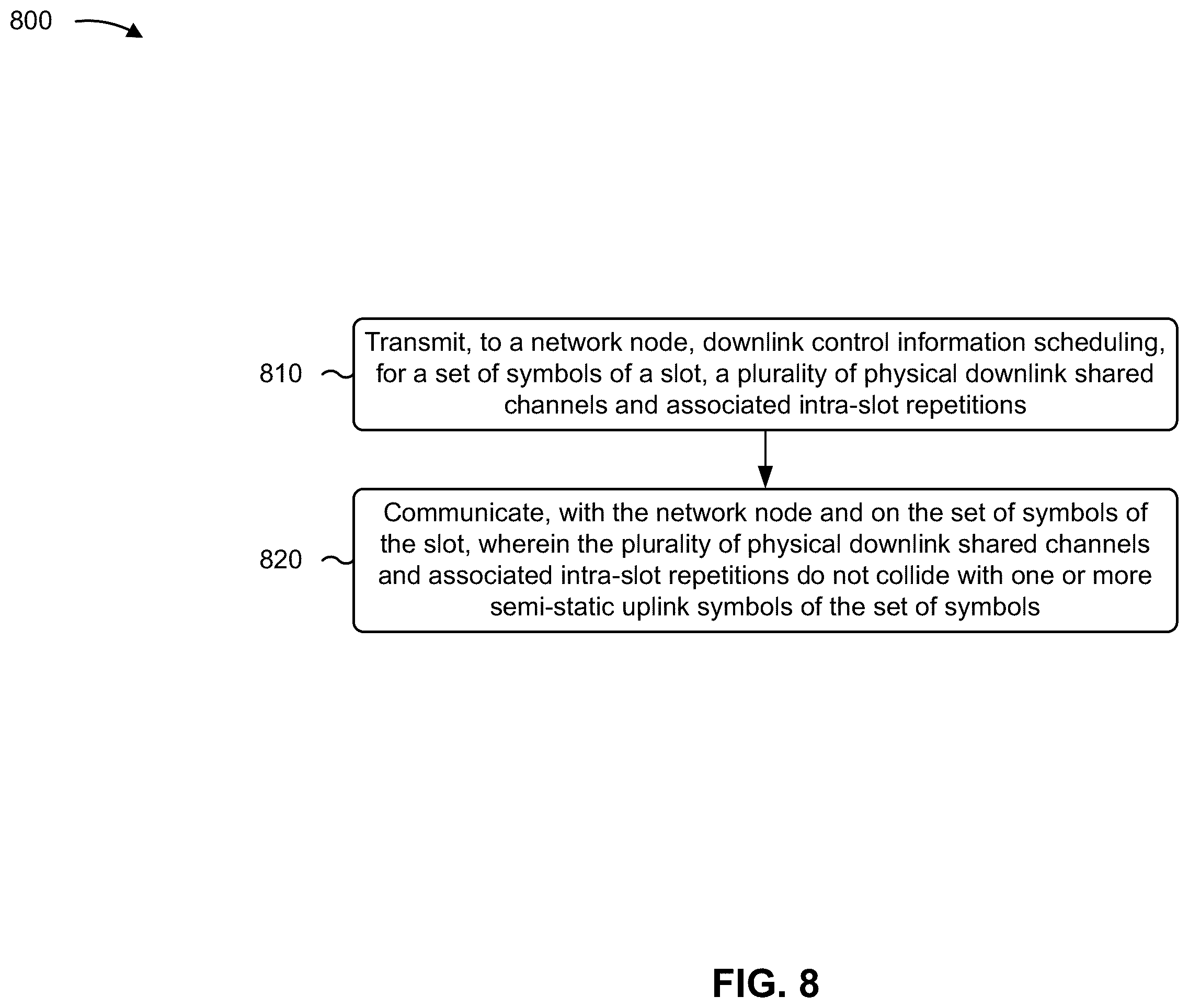 Patent US11818731 Figure 8 – Handling of a physical downlink shared channel overlapping with a semi-static symbol