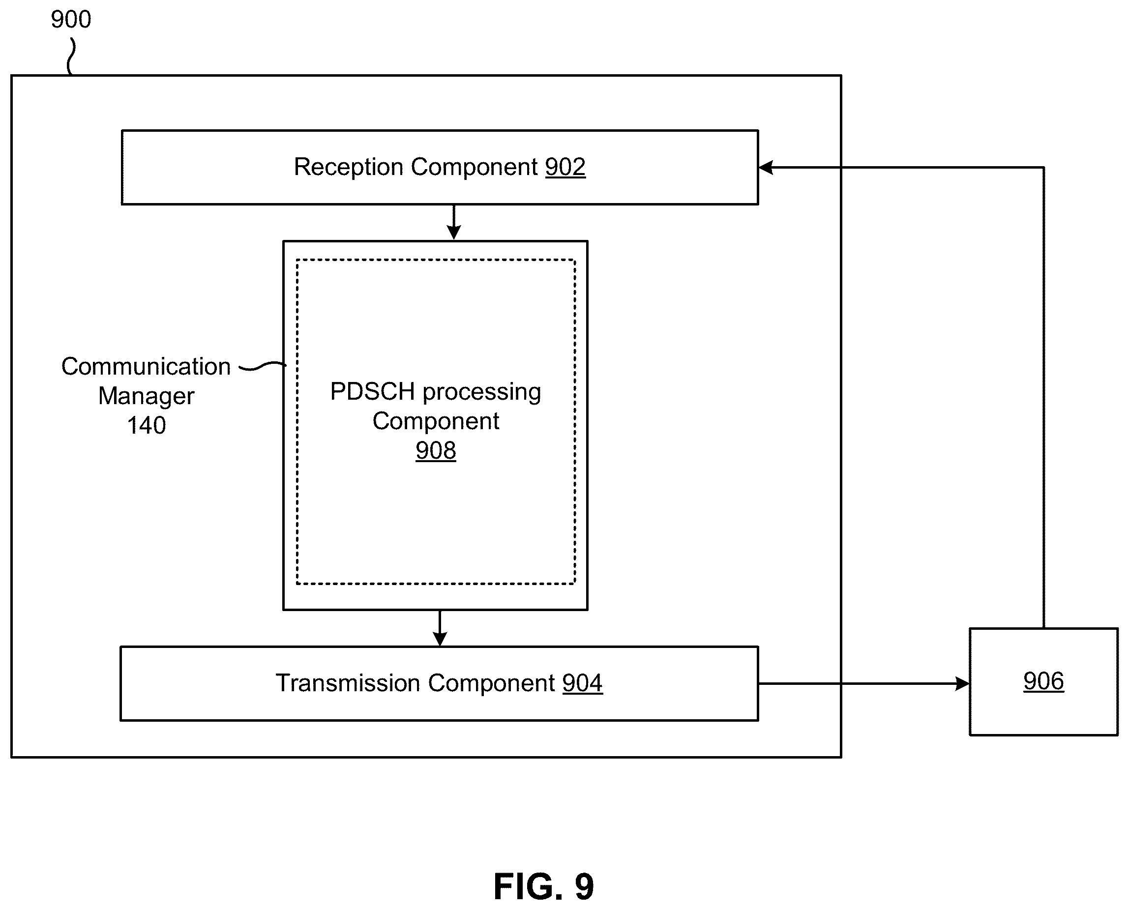 Patent US11818731 Figure 9 – Handling of a physical downlink shared channel overlapping with a semi-static symbol