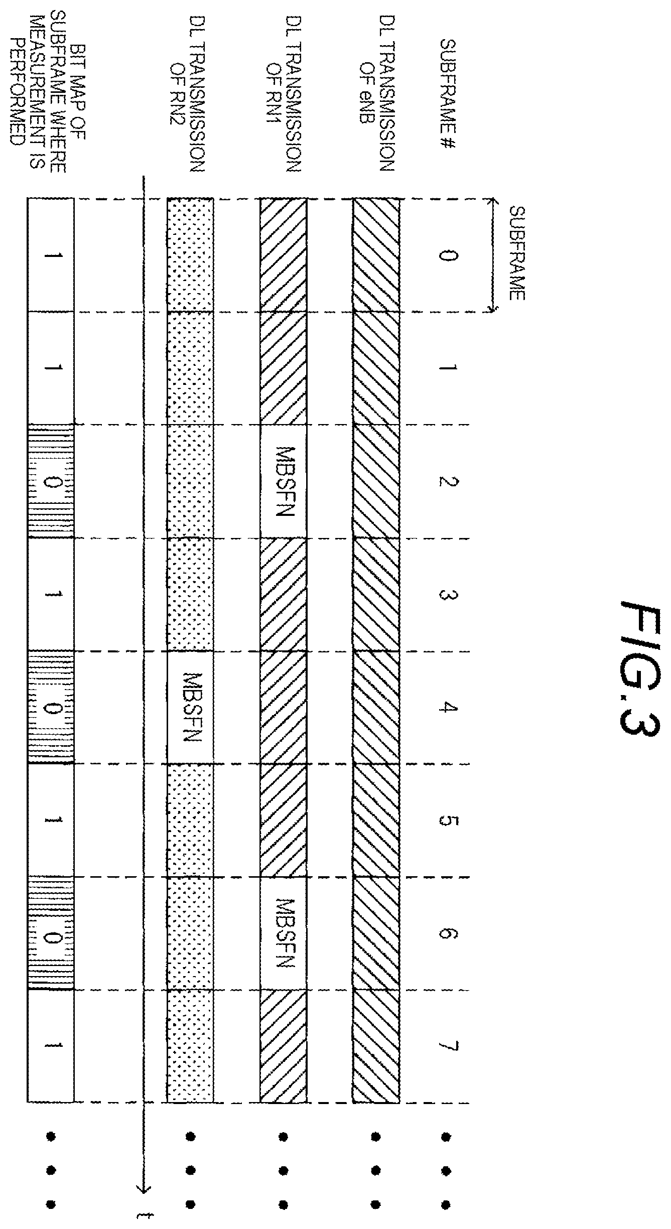 Patent US11818735 Figure 3 – Radio communication terminal and radio communication method