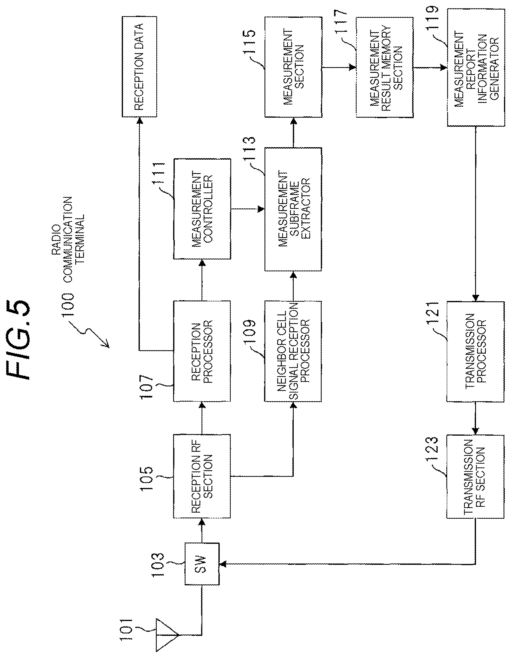 Patent US11818735 Figure 5 – Radio communication terminal and radio communication method