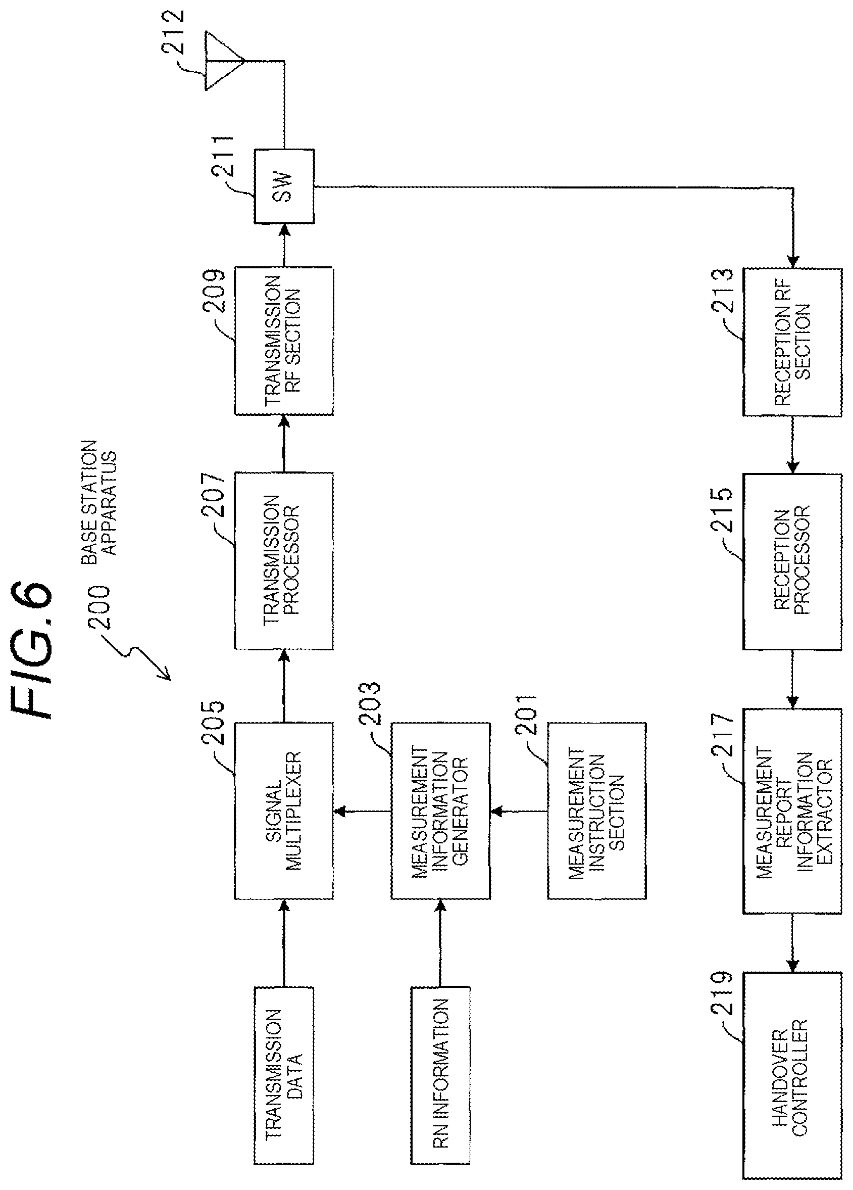 Patent US11818735 Figure 6 – Radio communication terminal and radio communication method