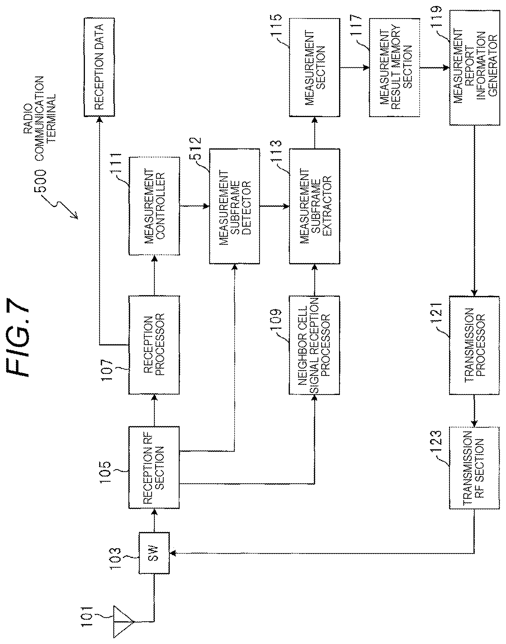 Patent US11818735 Figure 7 – Radio communication terminal and radio communication method