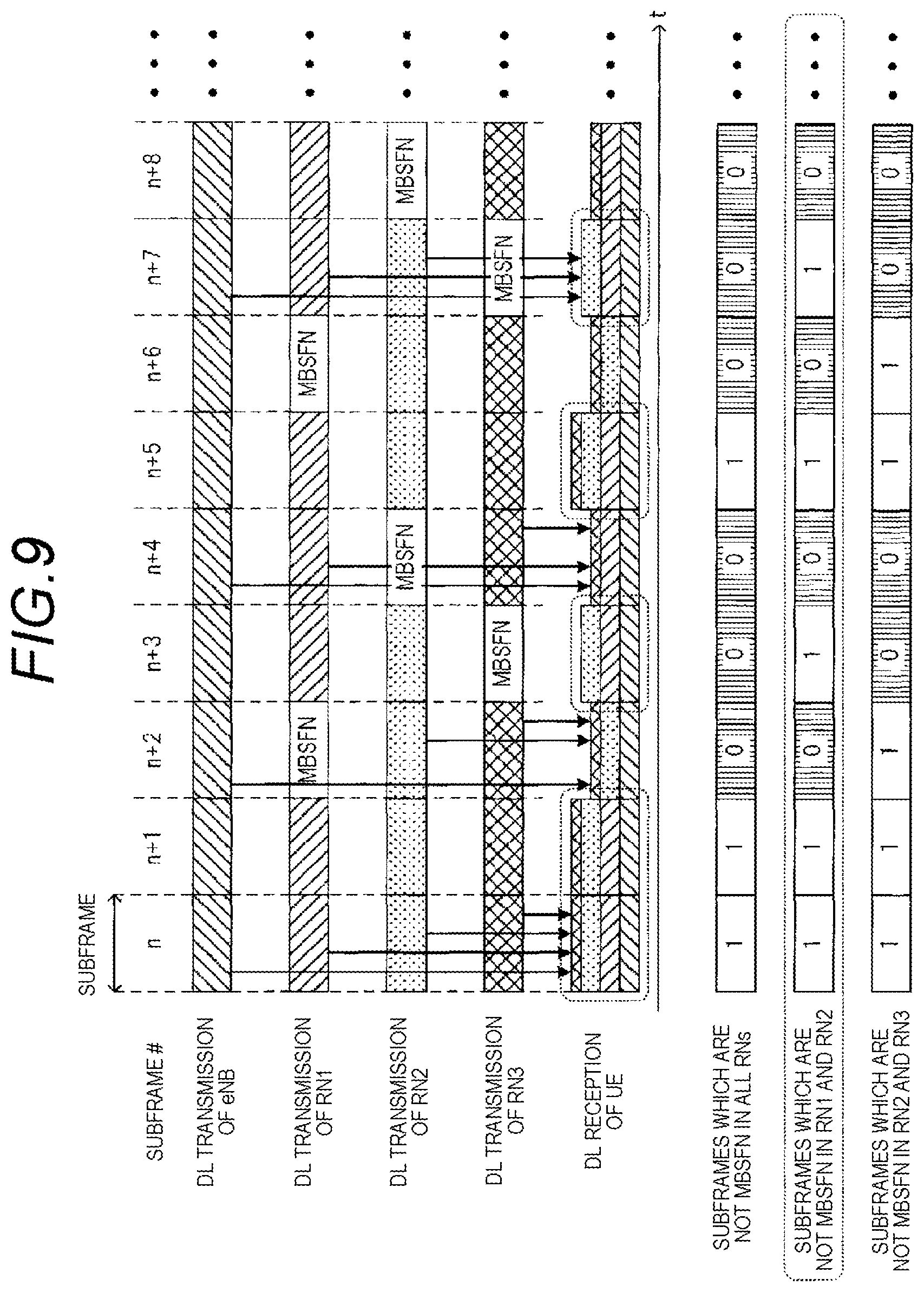 Patent US11818735 Figure 9 – Radio communication terminal and radio communication method