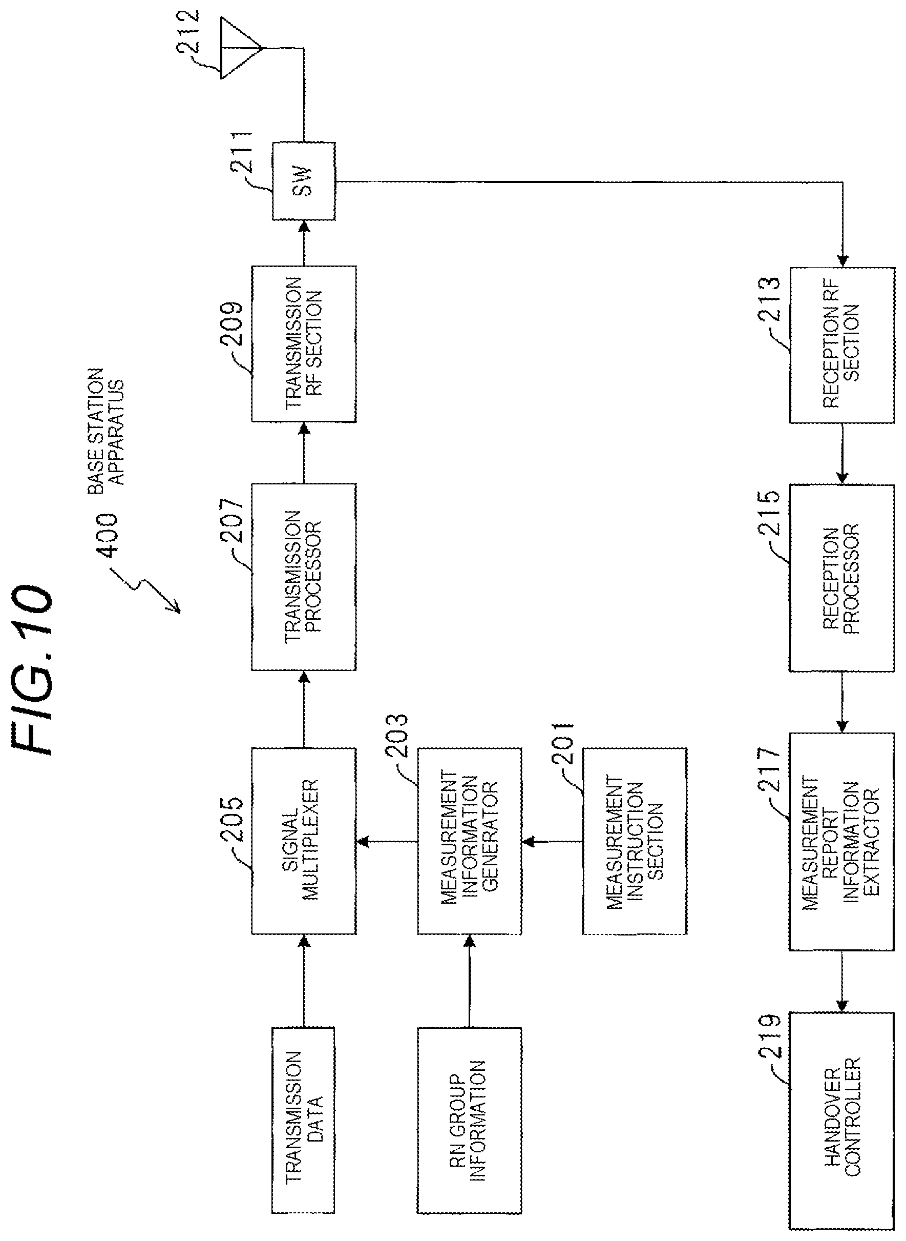 Patent US11818735 Figure 10 – Radio communication terminal and radio communication method