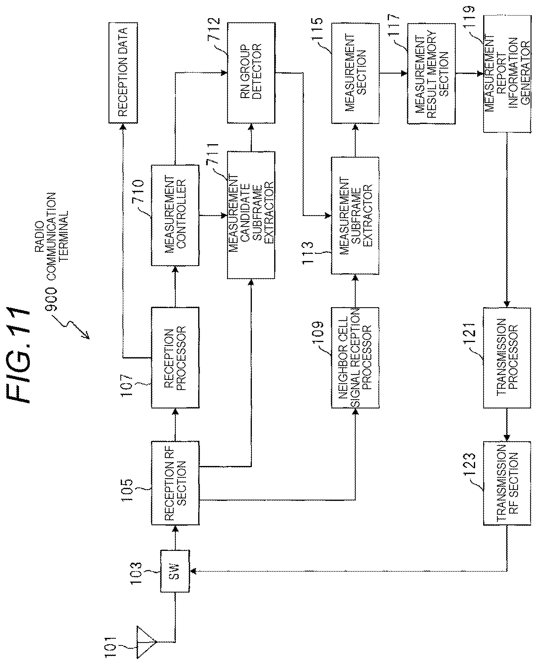 Patent US11818735 Figure 11 – Radio communication terminal and radio communication method