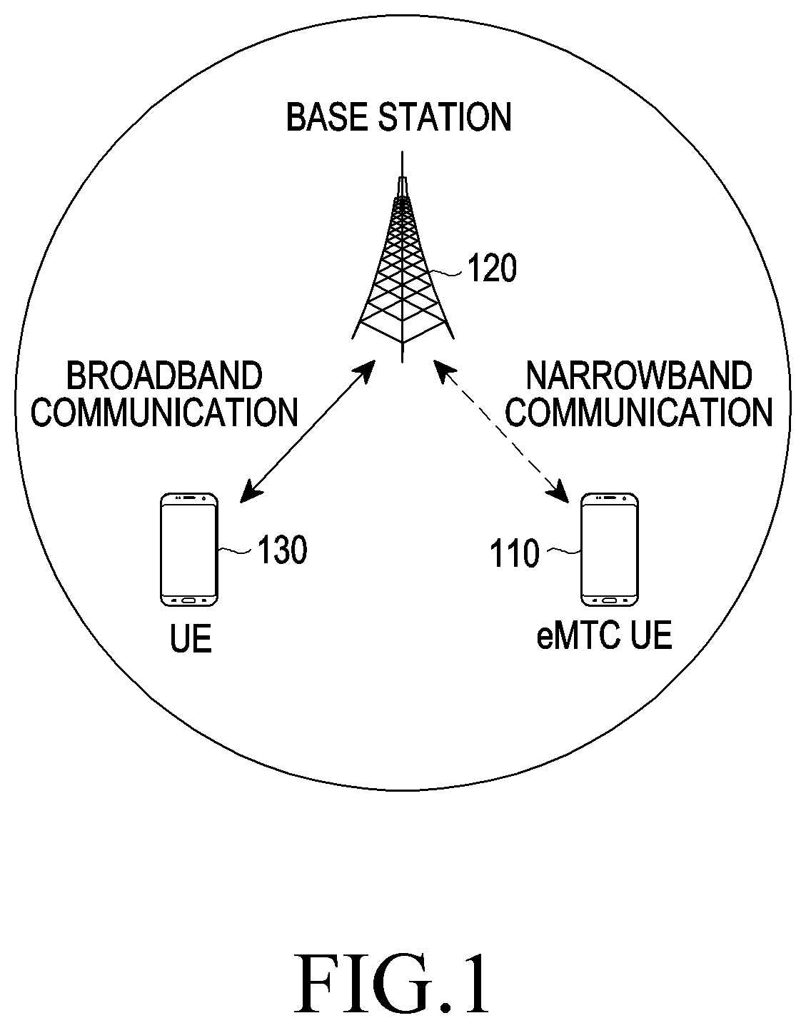 Patent US11818745 Figure 1 – Method and apparatus for assigning resources in wireless communication system