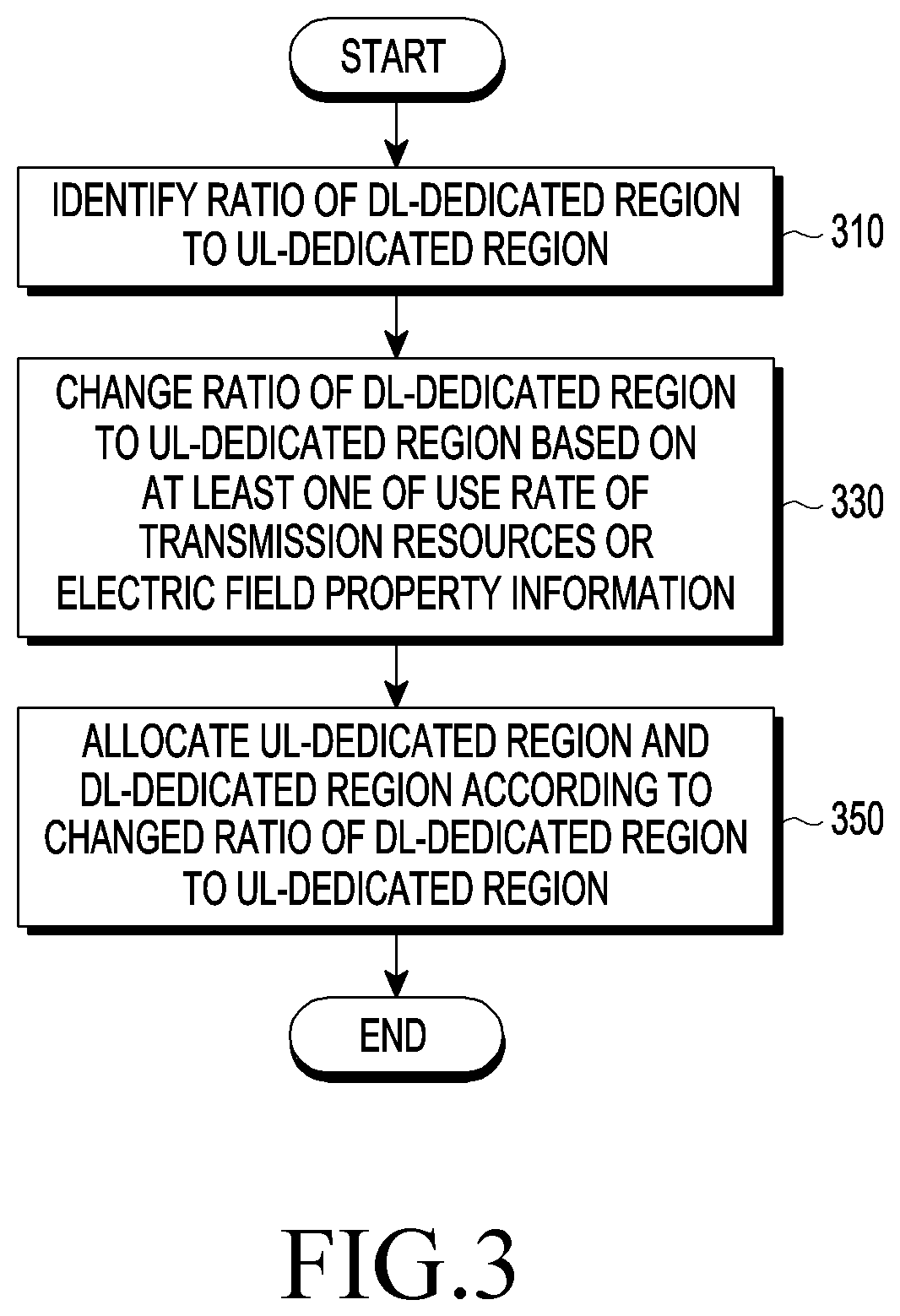 Patent US11818745 Figure 3 – Method and apparatus for assigning resources in wireless communication system