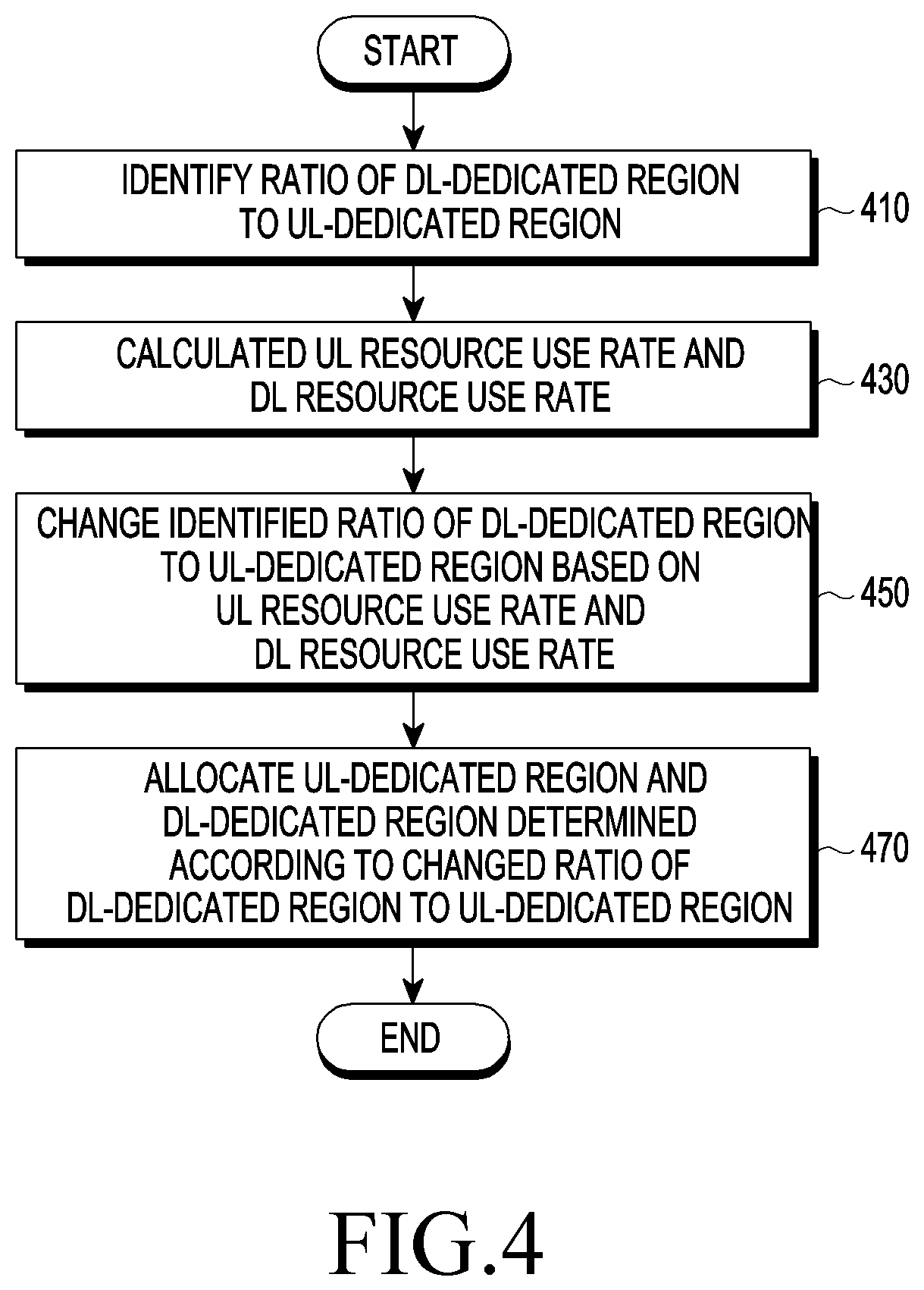 Patent US11818745 Figure 4 – Method and apparatus for assigning resources in wireless communication system