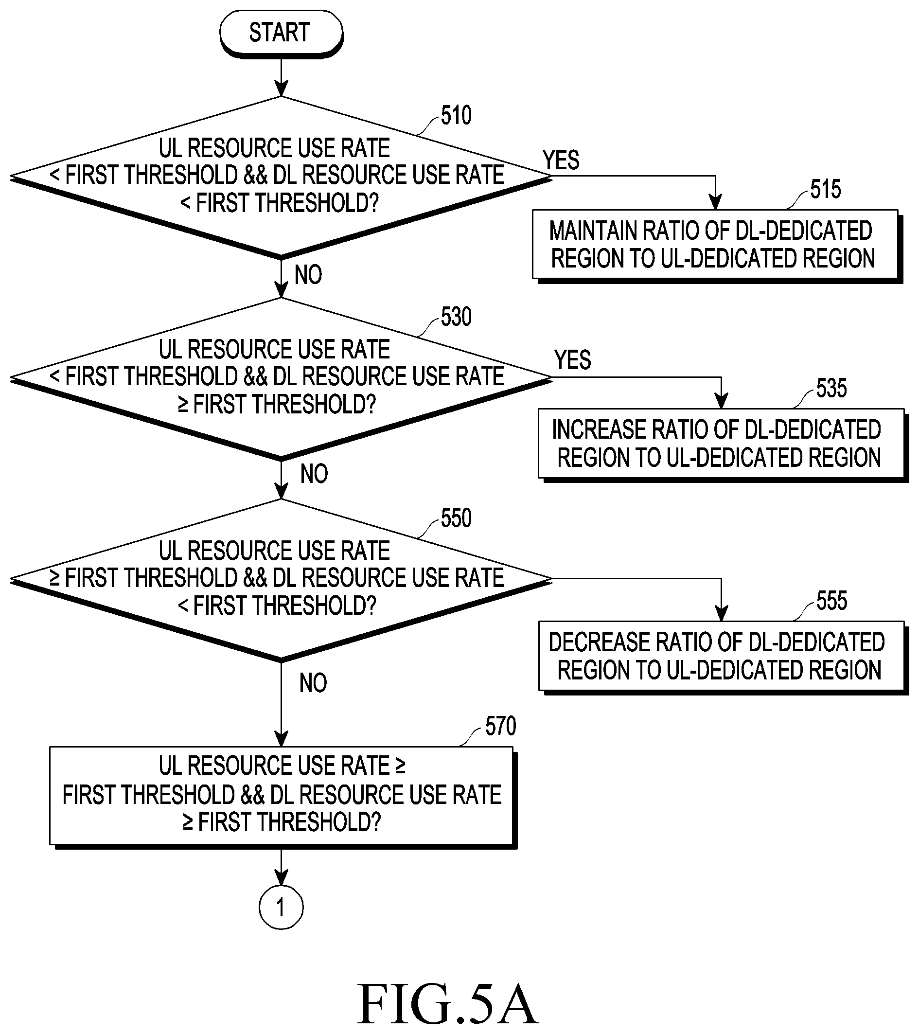 Patent US11818745 Figure 5 – Method and apparatus for assigning resources in wireless communication system