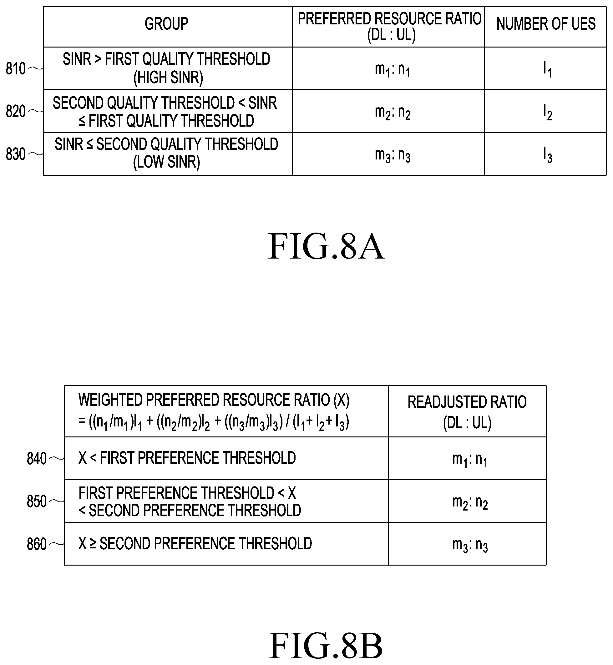 Patent US11818745 Figure 9 – Method and apparatus for assigning resources in wireless communication system