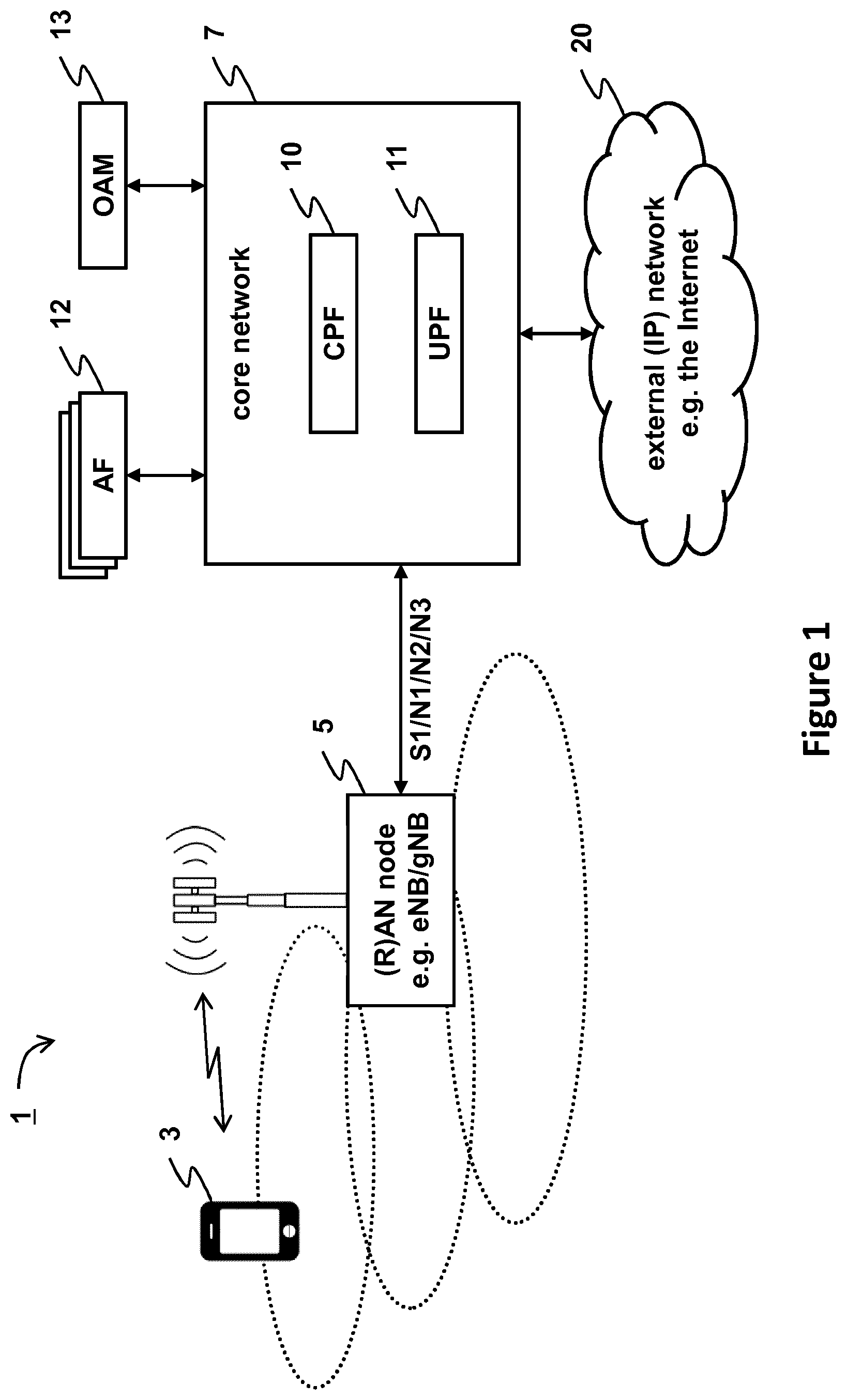 Patent US11818746 Figure 1 – System and method for network automation in slice-based network using reinforcement learning
