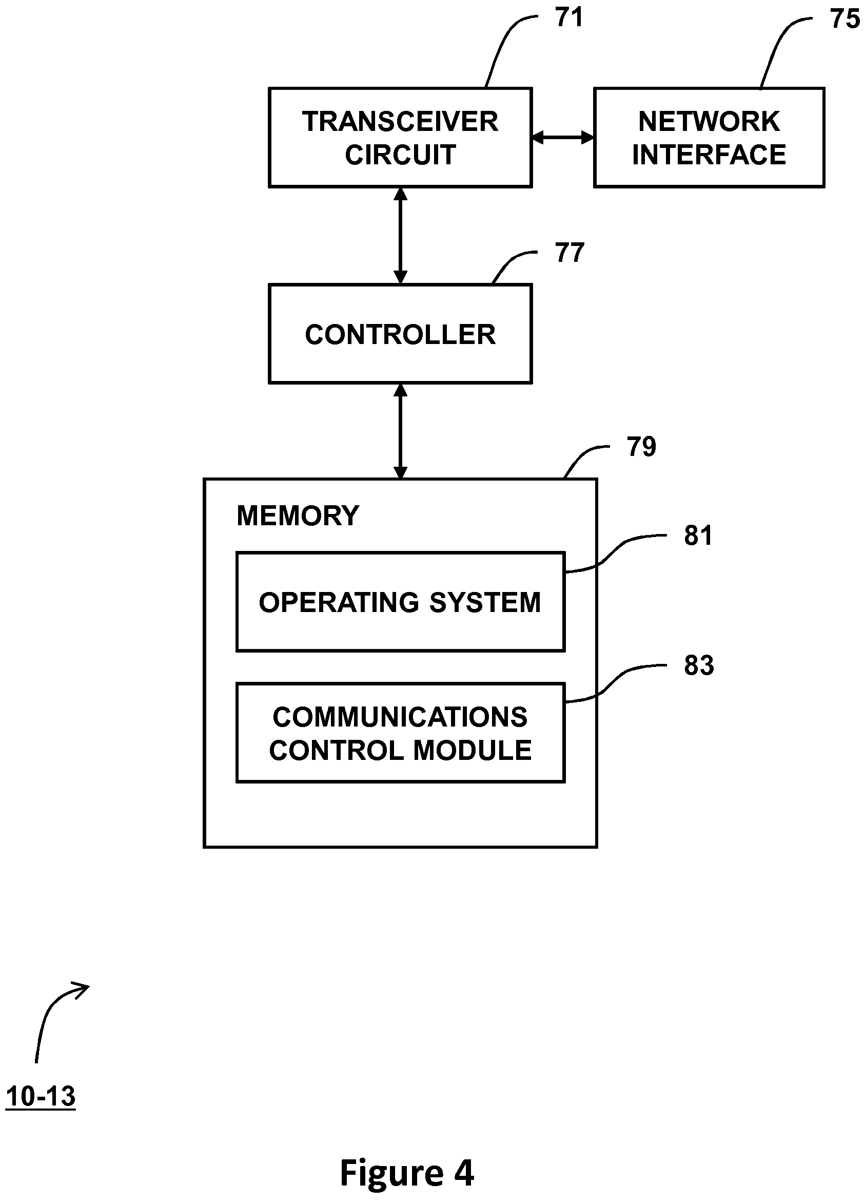 Patent US11818746 Figure 4 – System and method for network automation in slice-based network using reinforcement learning