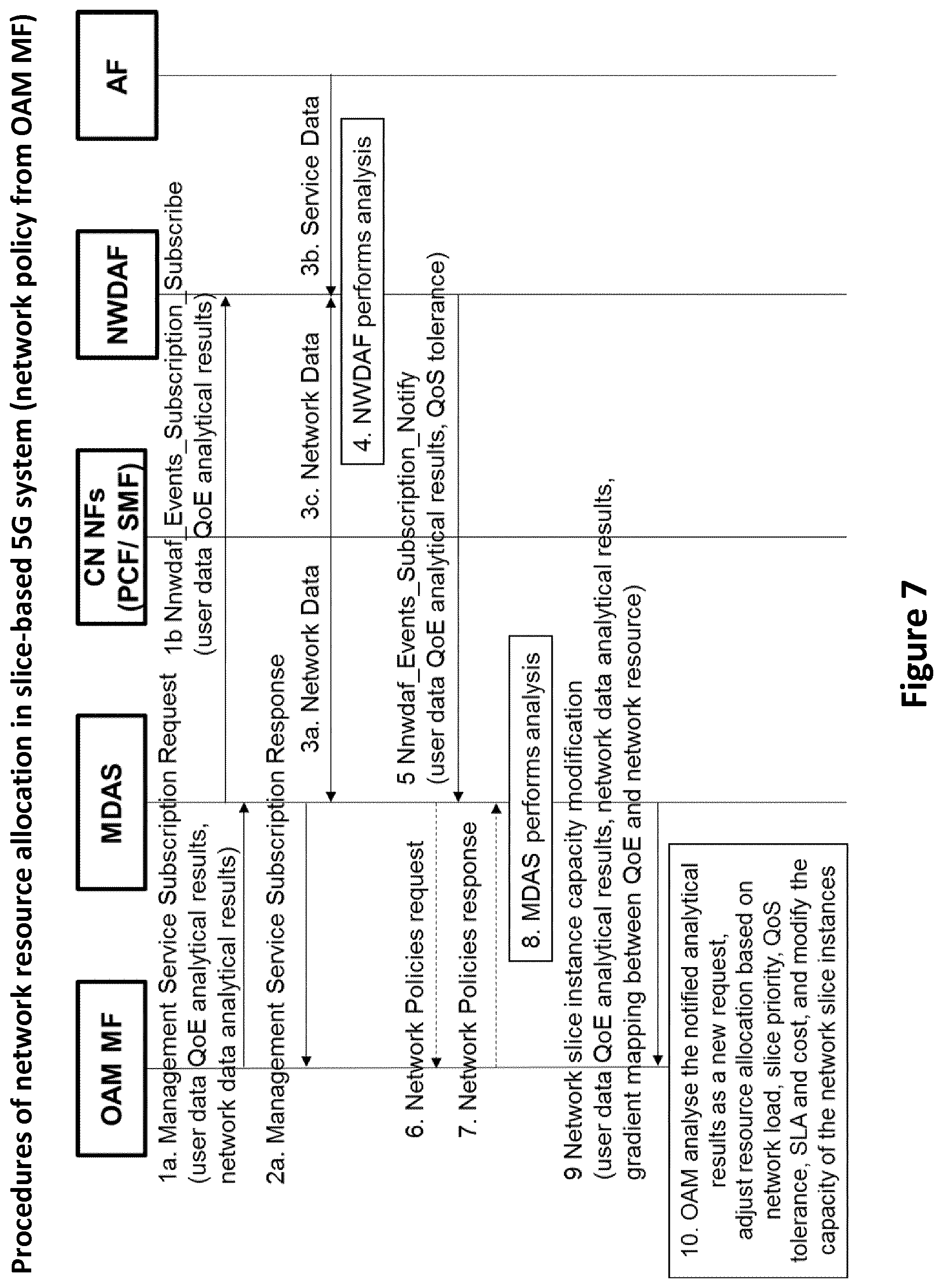Patent US11818746 Figure 7 – System and method for network automation in slice-based network using reinforcement learning