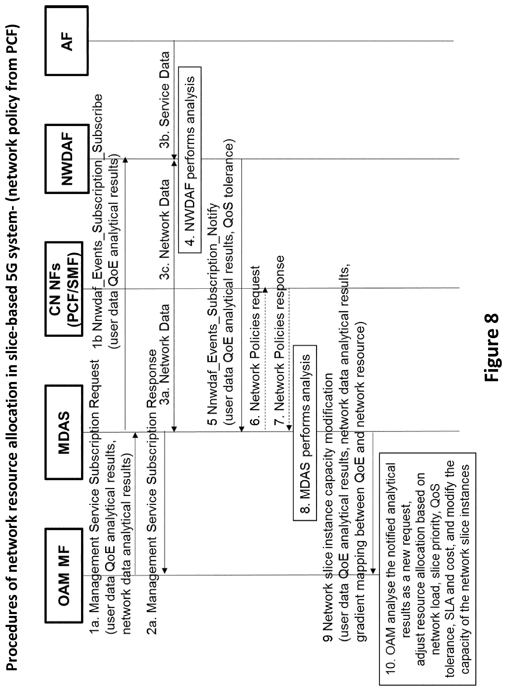 Patent US11818746 Figure 8 – System and method for network automation in slice-based network using reinforcement learning