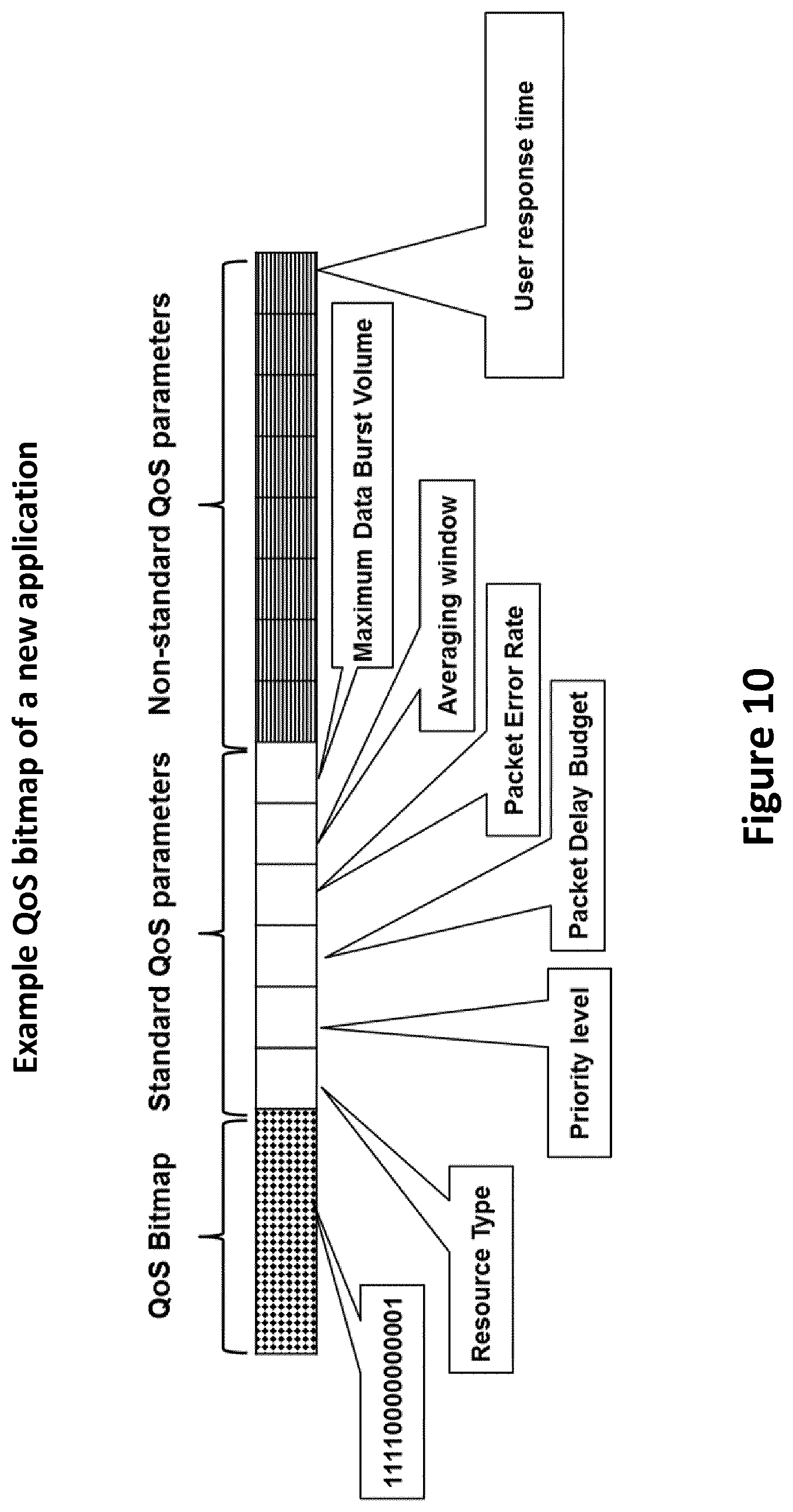 Patent US11818746 Figure 10 – System and method for network automation in slice-based network using reinforcement learning