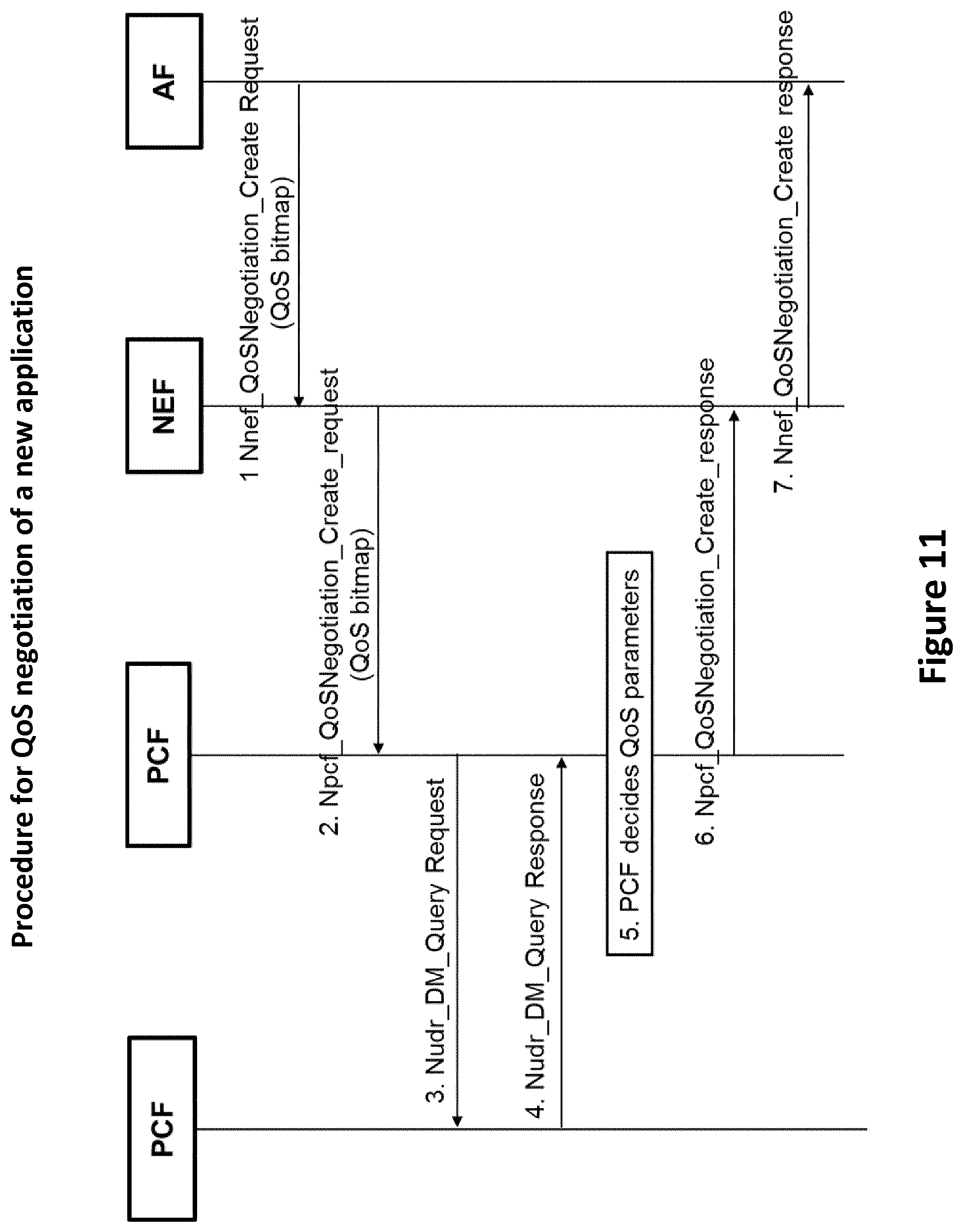 Patent US11818746 Figure 11 – System and method for network automation in slice-based network using reinforcement learning