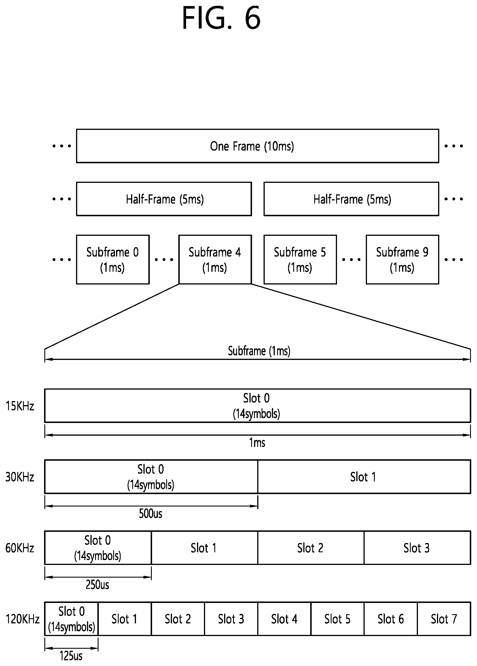 Patent US11818748 Figure 6 – Method and device for performing BWP switching in wireless communication system