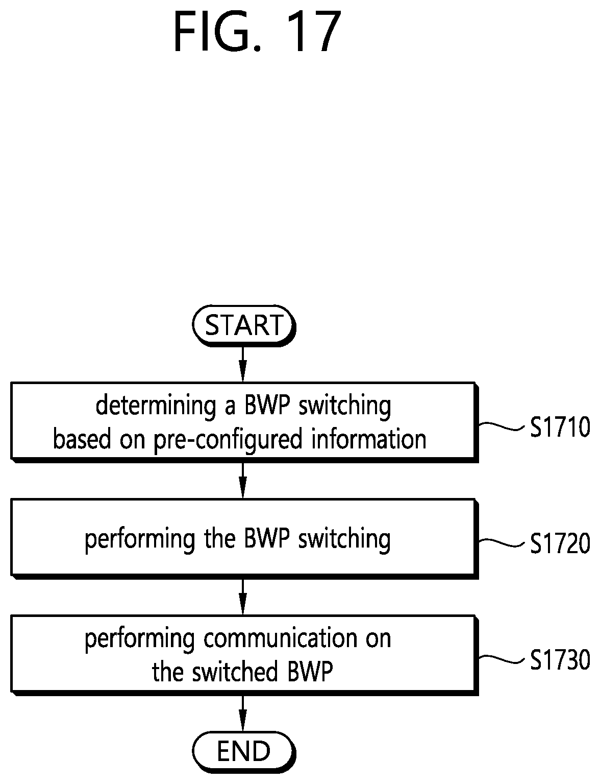 Patent US11818748 Figure 17 – Method and device for performing BWP switching in wireless communication system