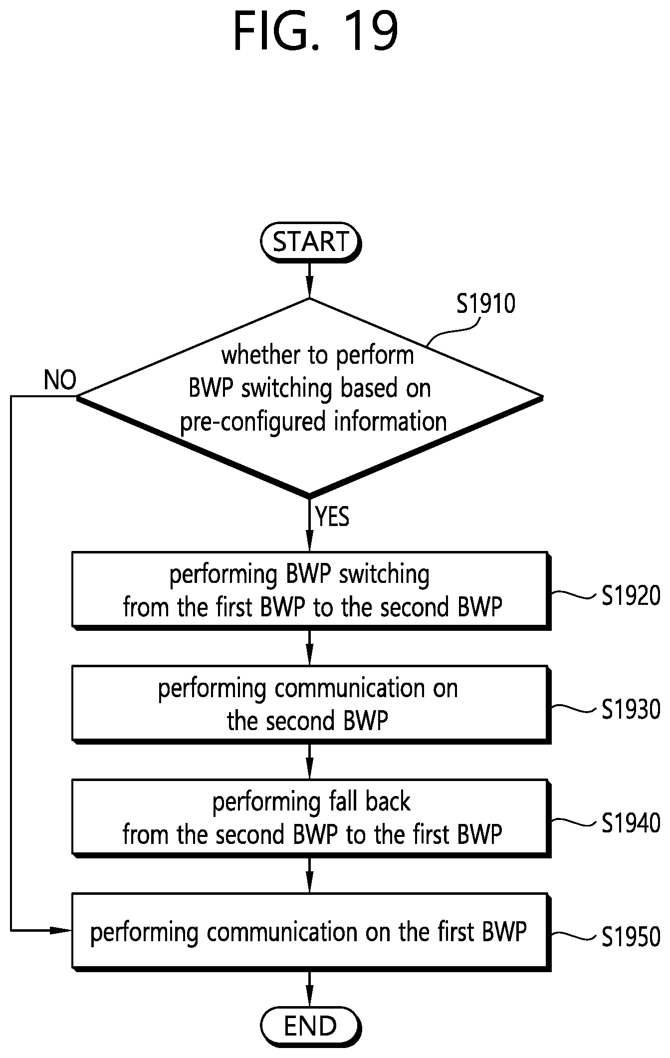 Patent US11818748 Figure 19 – Method and device for performing BWP switching in wireless communication system