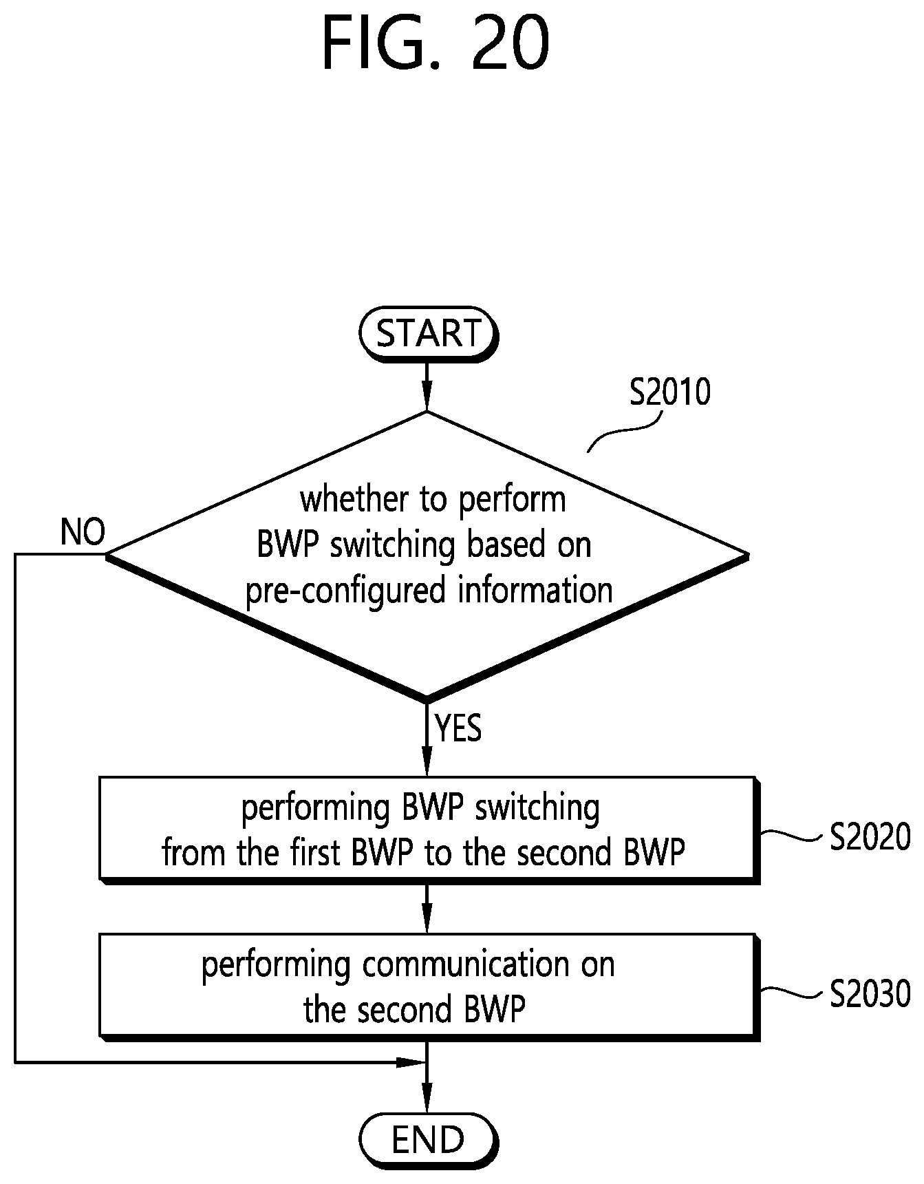 Patent US11818748 Figure 20 – Method and device for performing BWP switching in wireless communication system