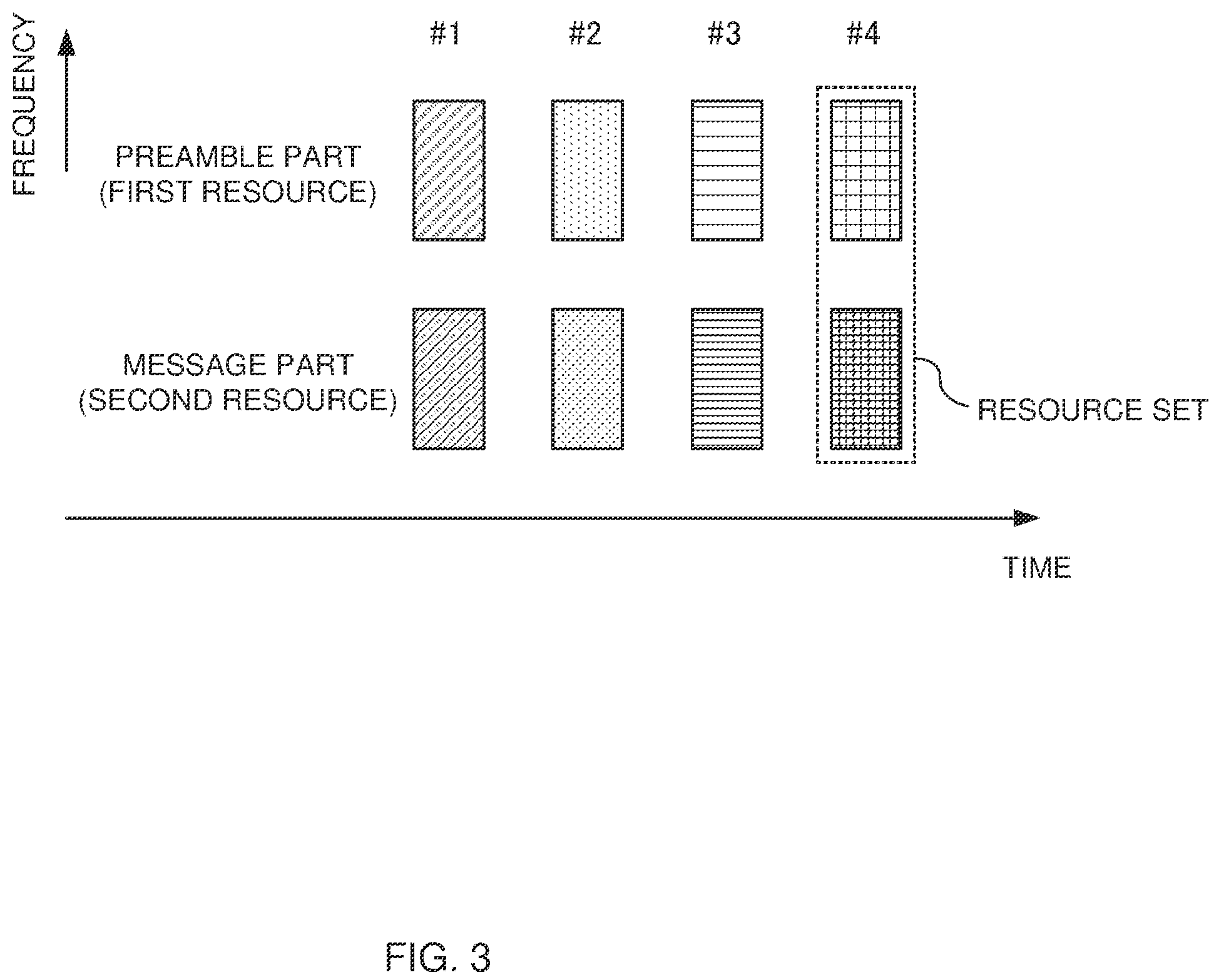 Patent US11818754 Figure 3 – Terminal, radio communication method, base station, and system