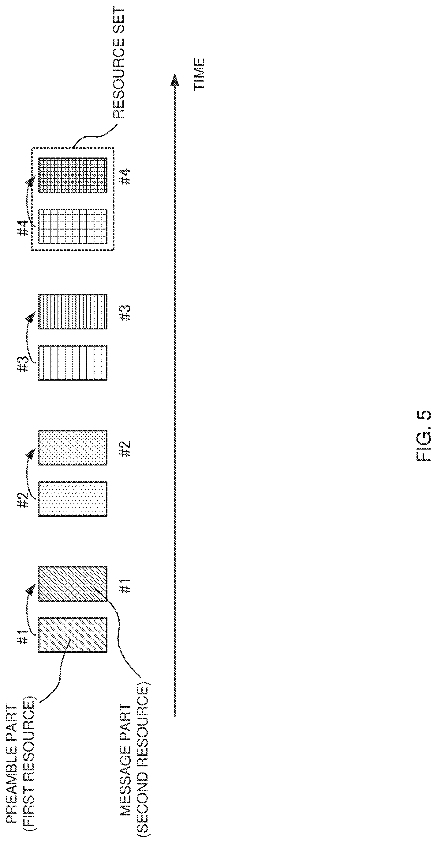 Patent US11818754 Figure 5 – Terminal, radio communication method, base station, and system