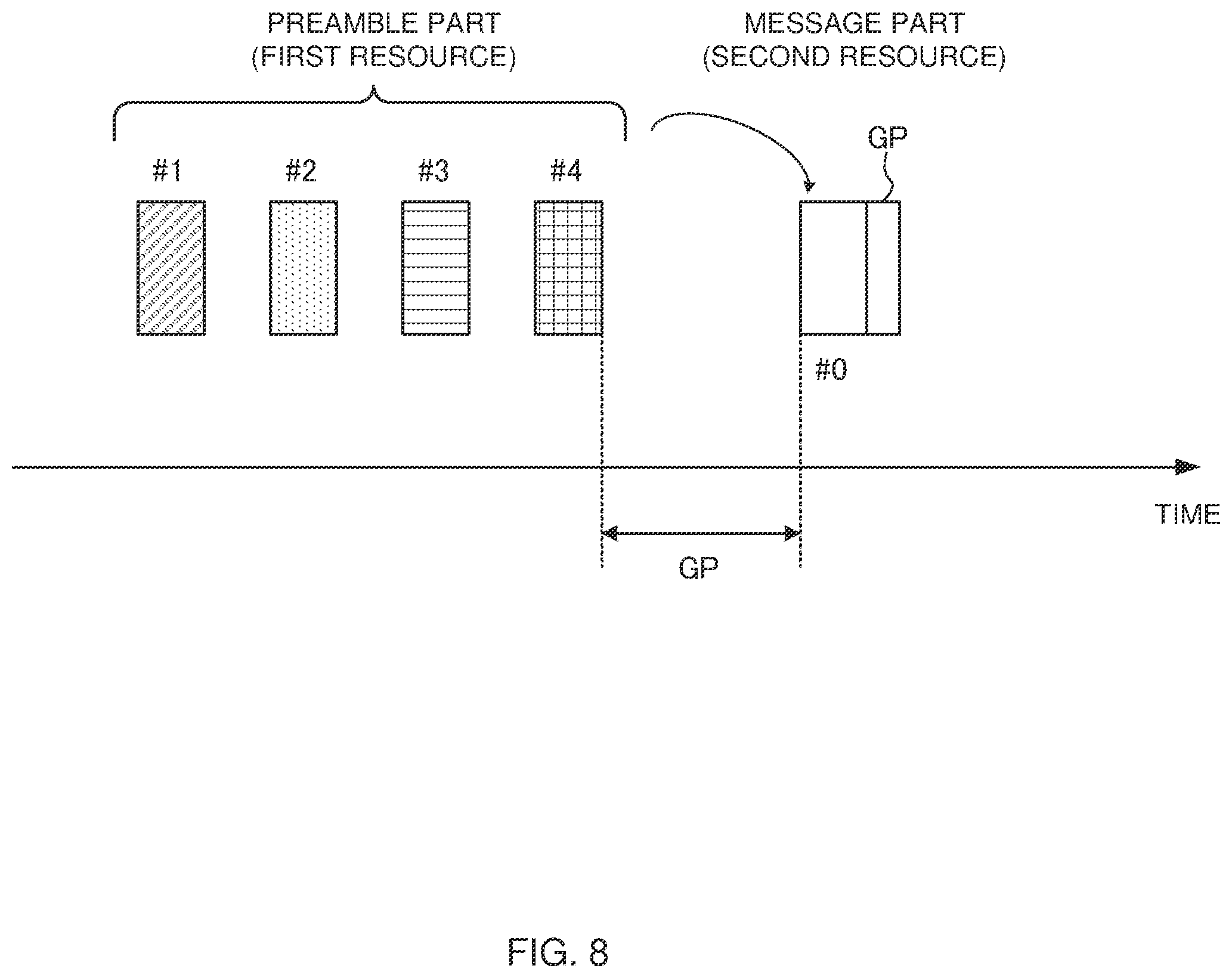 Patent US11818754 Figure 8 – Terminal, radio communication method, base station, and system