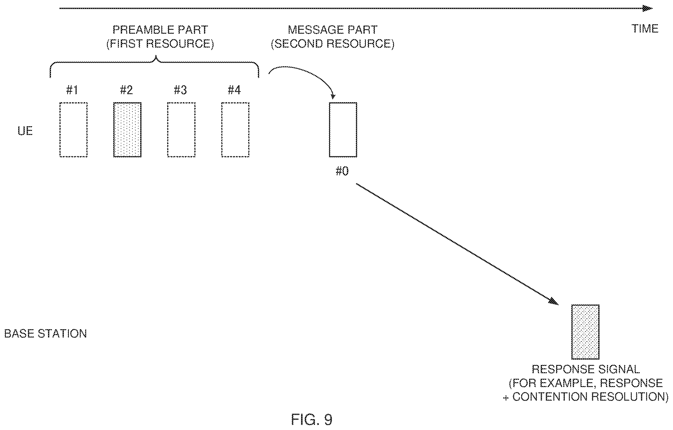 Patent US11818754 Figure 9 – Terminal, radio communication method, base station, and system