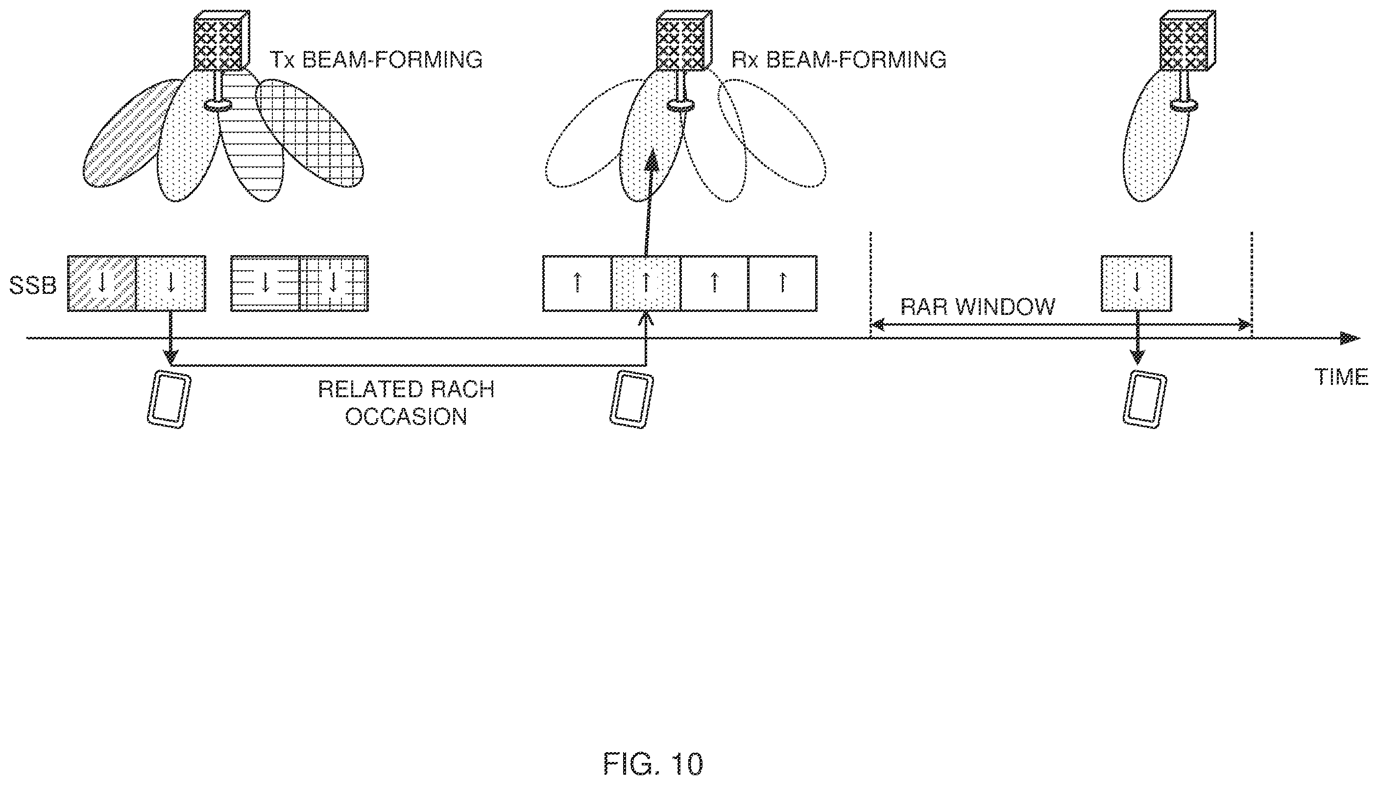 Patent US11818754 Figure 10 – Terminal, radio communication method, base station, and system