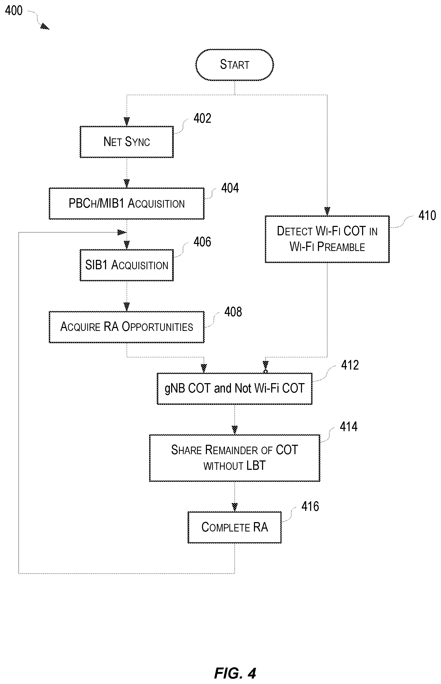 Patent US11818758 Figure 3 – Assisted random access procedure for NR-U
