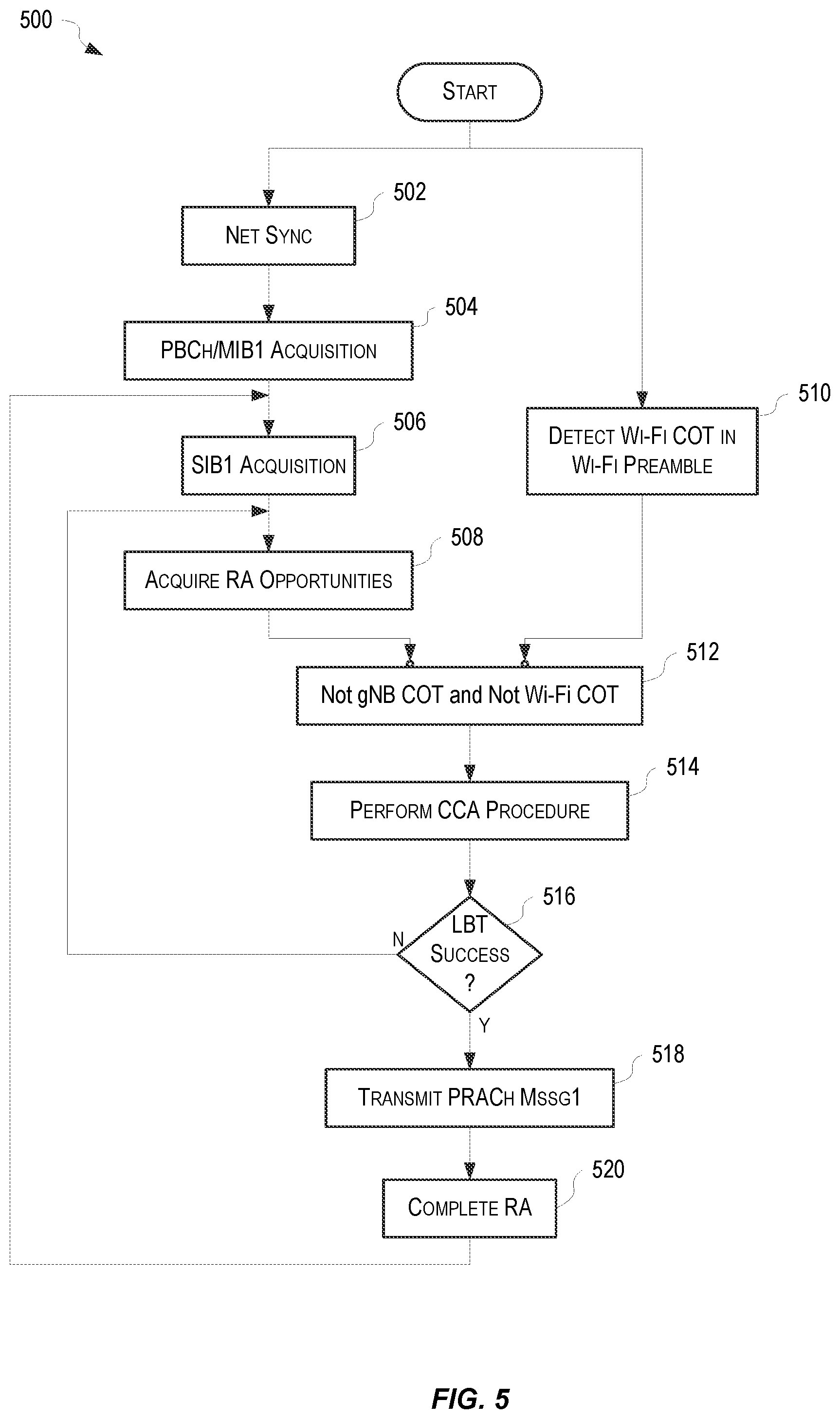 Patent US11818758 Figure 4 – Assisted random access procedure for NR-U
