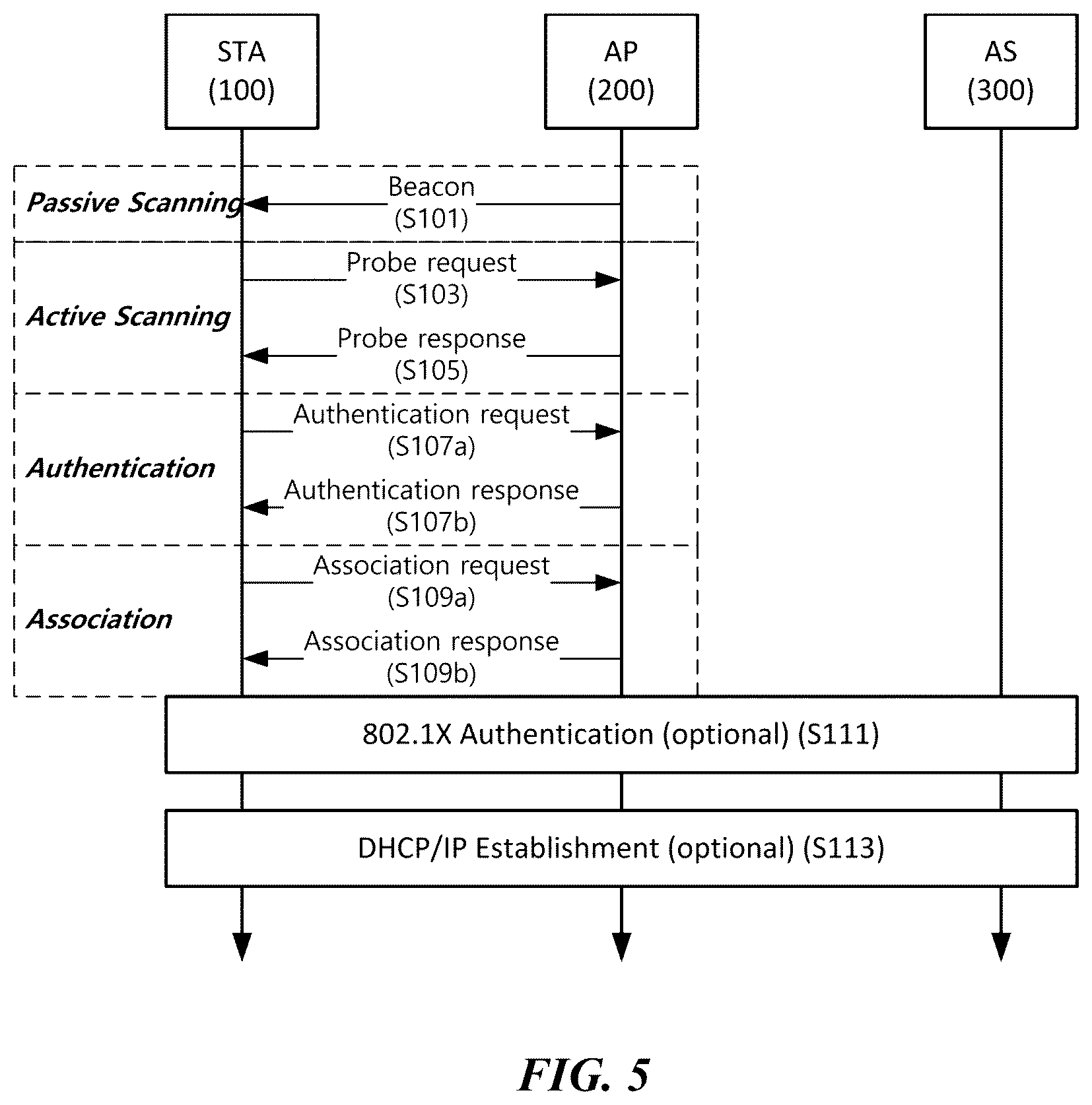 Patent US11818763 Figure 5 – Wireless communication terminal for multi-user uplink transmission, and wireless communication method