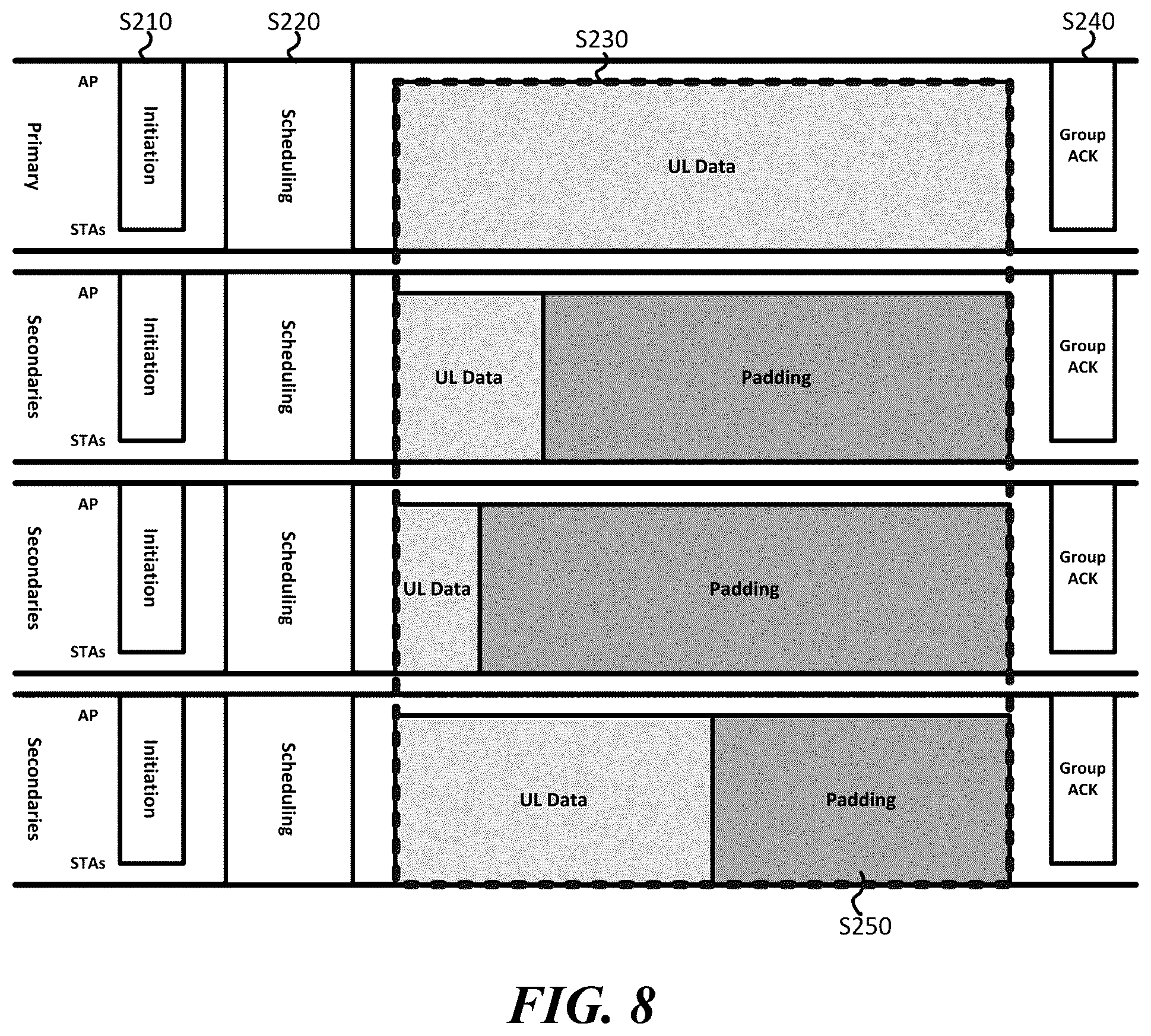 Patent US11818763 Figure 8 – Wireless communication terminal for multi-user uplink transmission, and wireless communication method