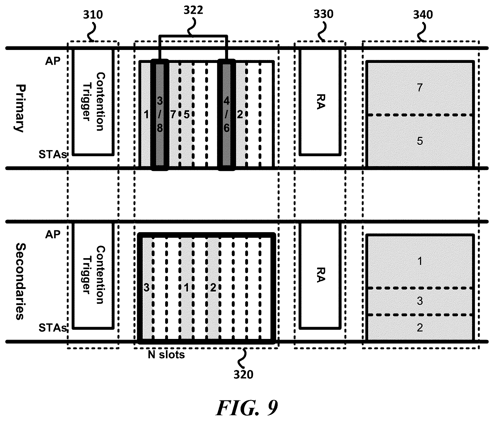 Patent US11818763 Figure 9 – Wireless communication terminal for multi-user uplink transmission, and wireless communication method