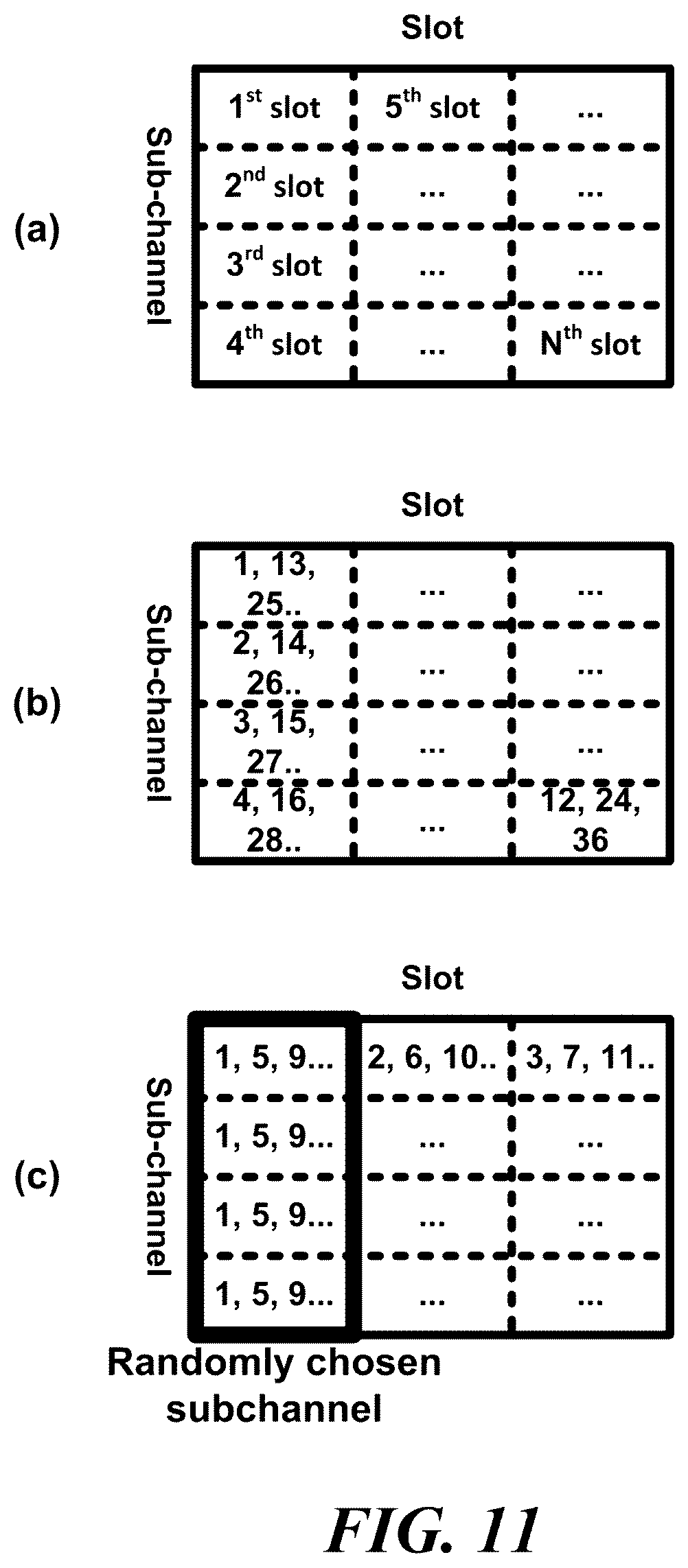 Patent US11818763 Figure 11 – Wireless communication terminal for multi-user uplink transmission, and wireless communication method