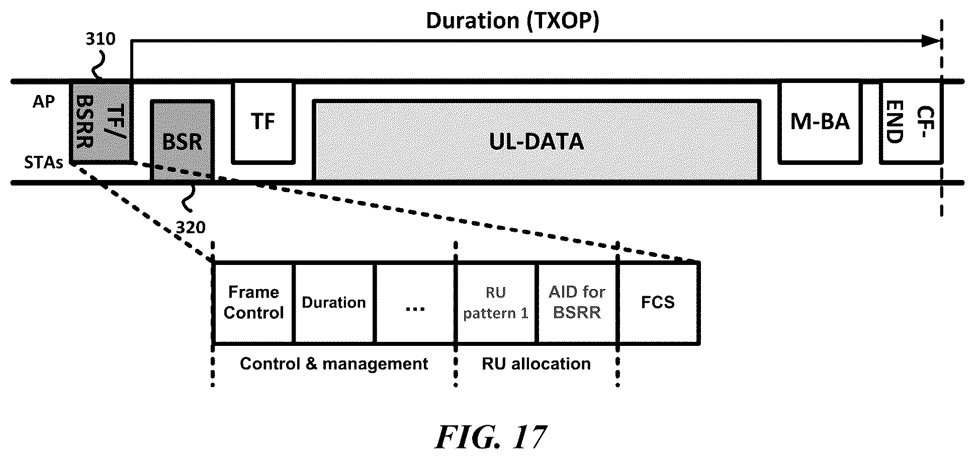 Patent US11818763 Figure 17 – Wireless communication terminal for multi-user uplink transmission, and wireless communication method
