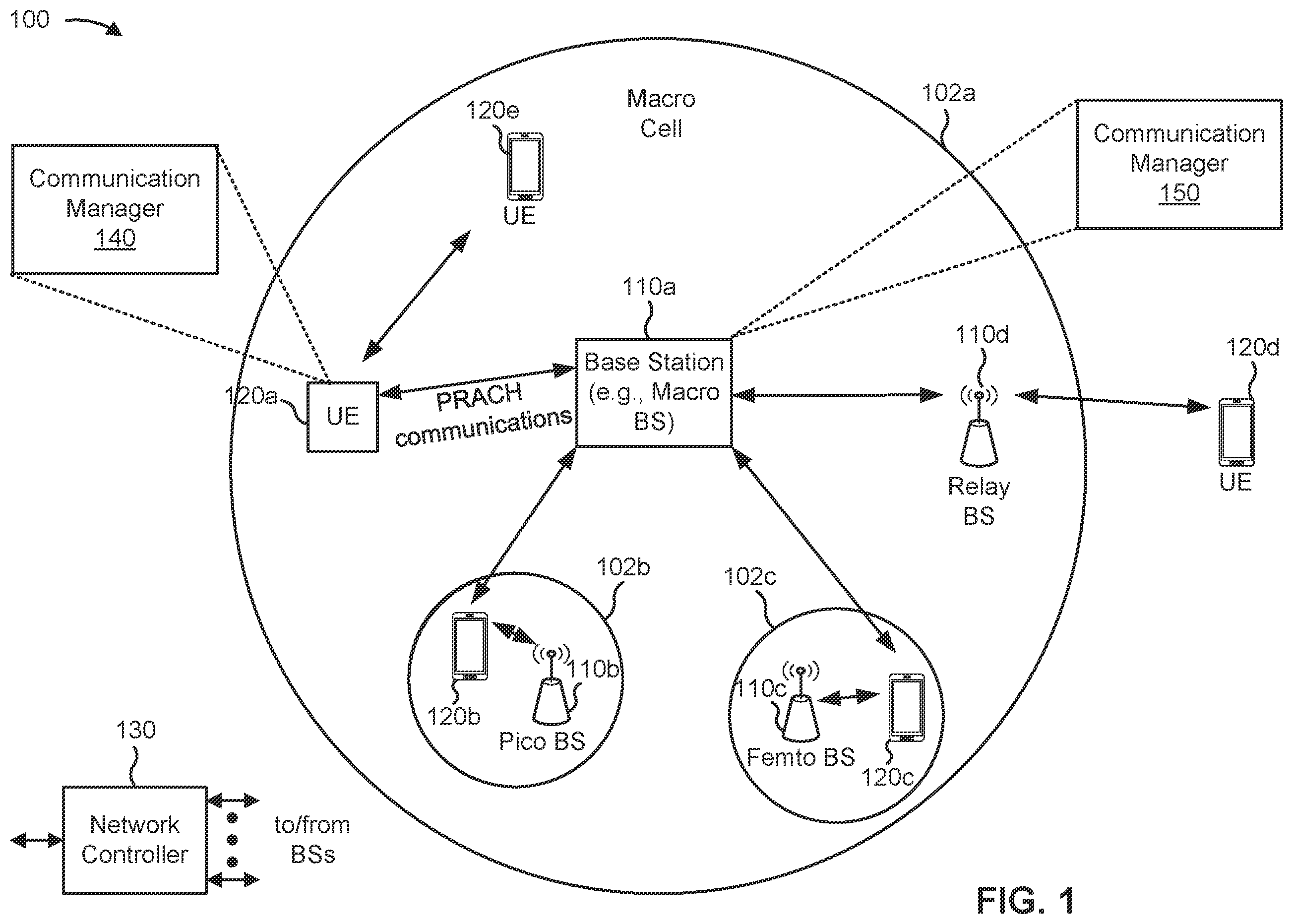 Patent US11818770 — Random access channel beam management — Figure 1