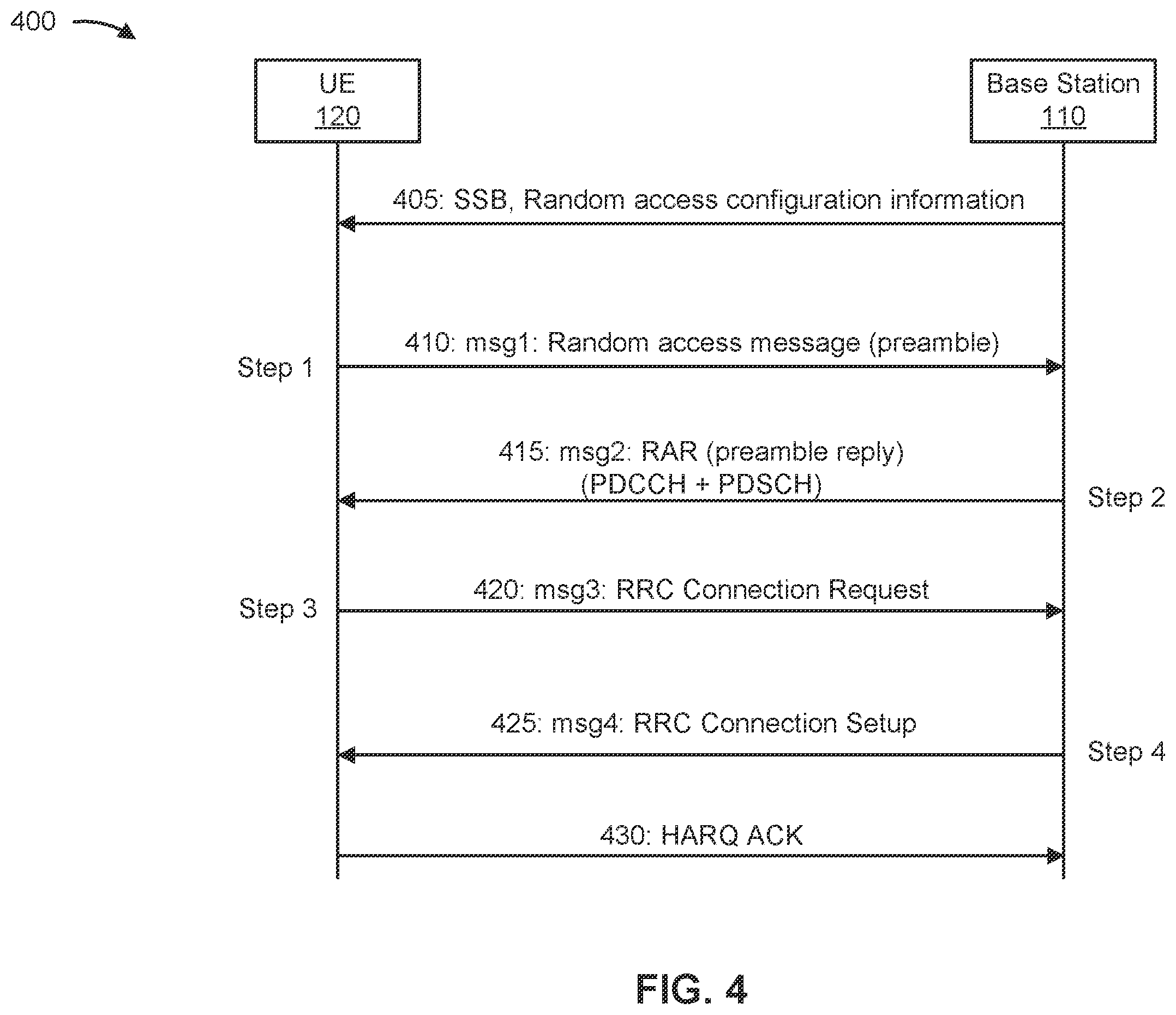Patent US11818770 Figure 4 – Random access channel beam management