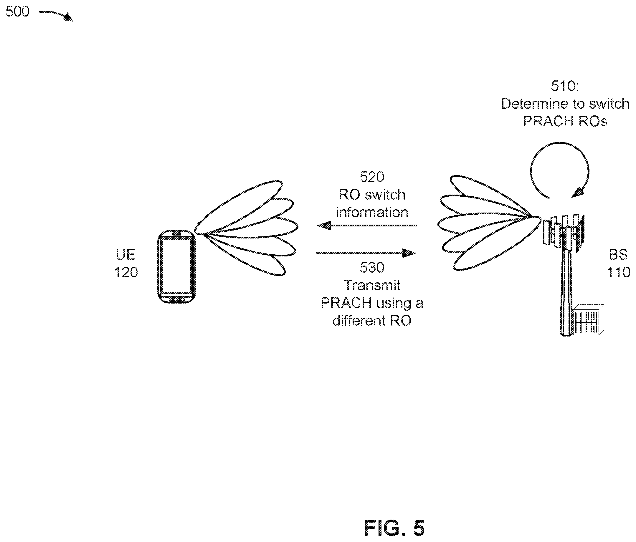 Patent US11818770 Figure 5 – Random access channel beam management