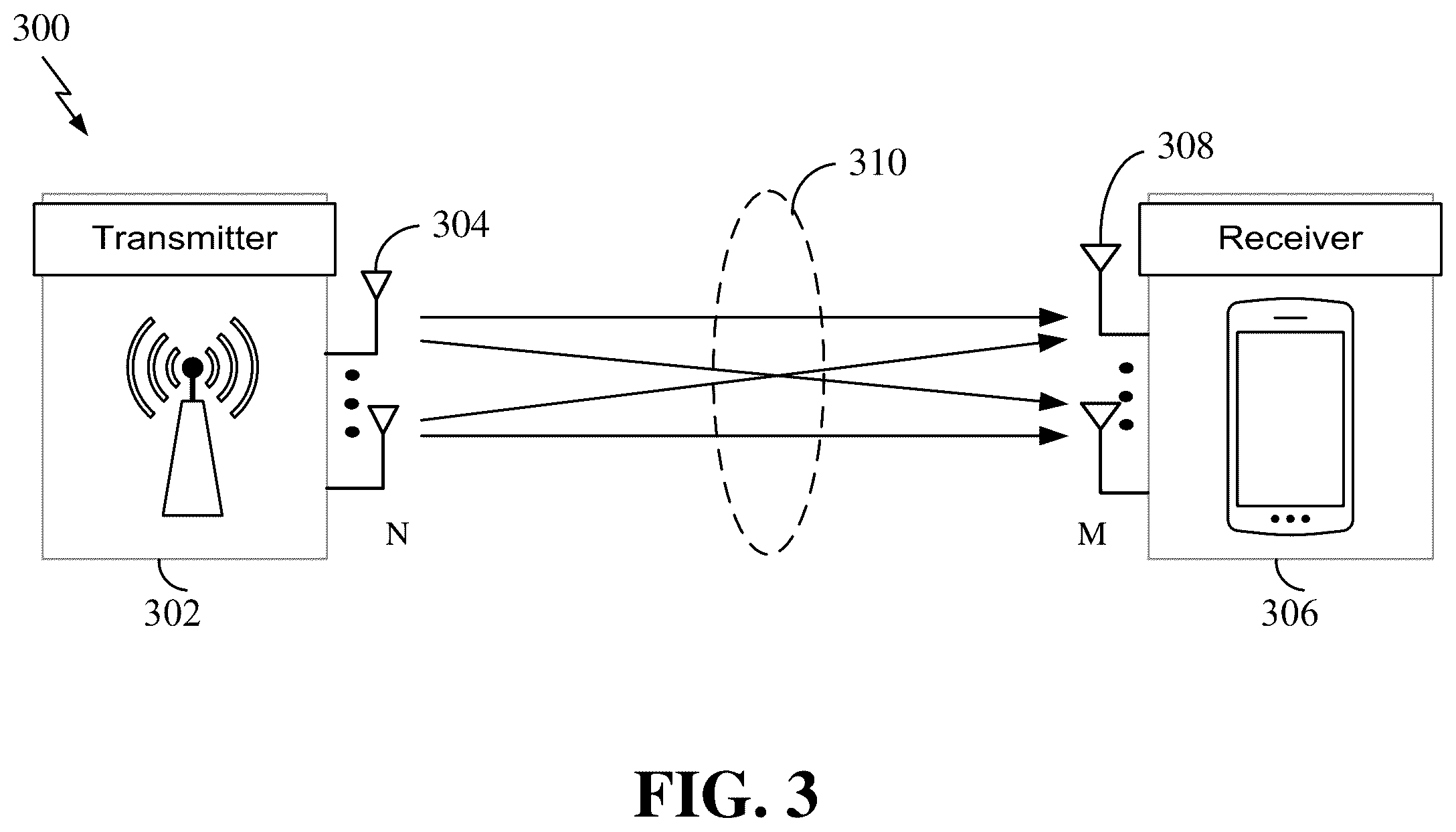 Patent US11818772 Figure 3 – Static configuration for processing a message in a two-step random access procedure in an open radio access network
