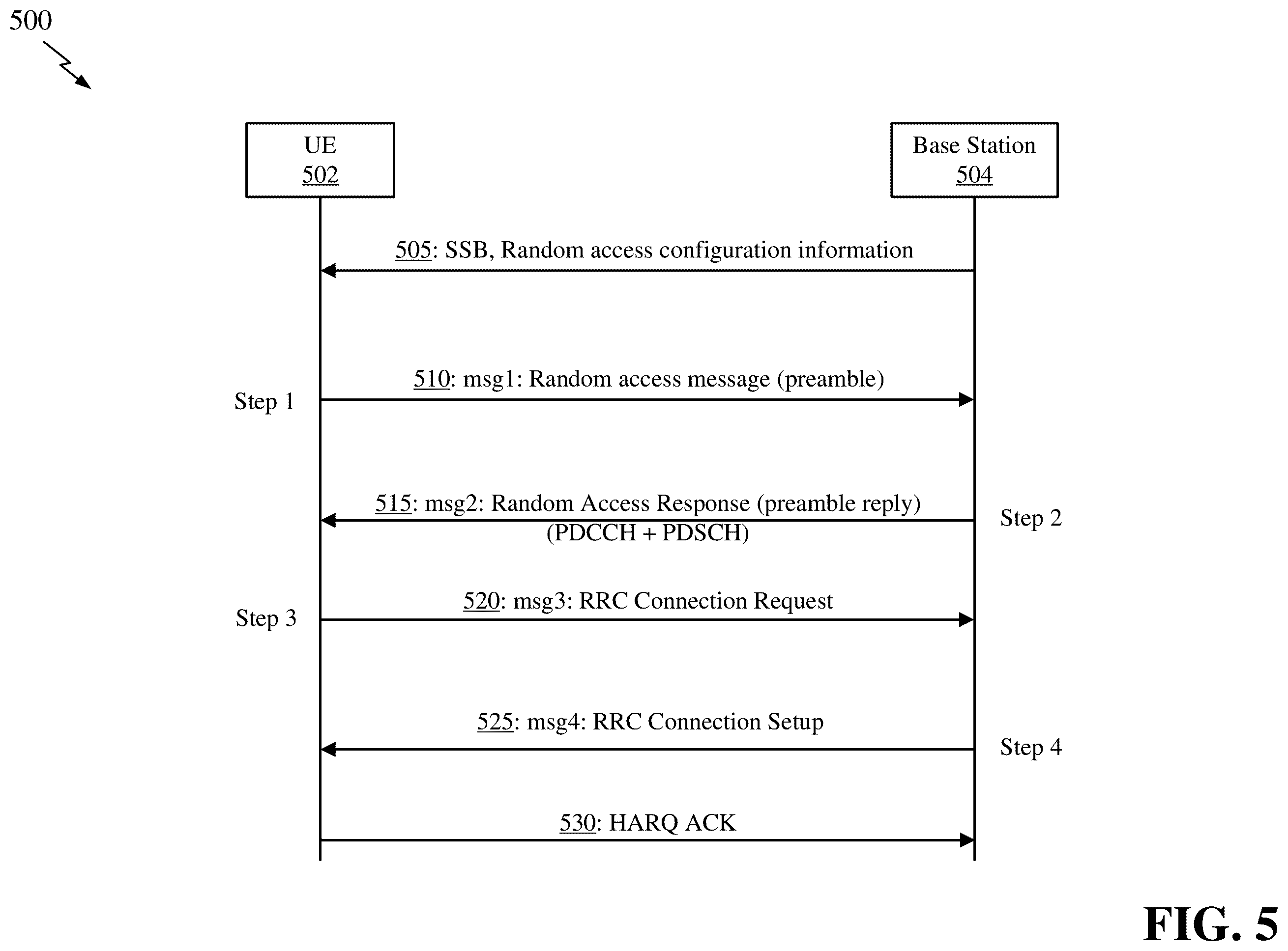 Patent US11818772 Figure 5 – Static configuration for processing a message in a two-step random access procedure in an open radio access network