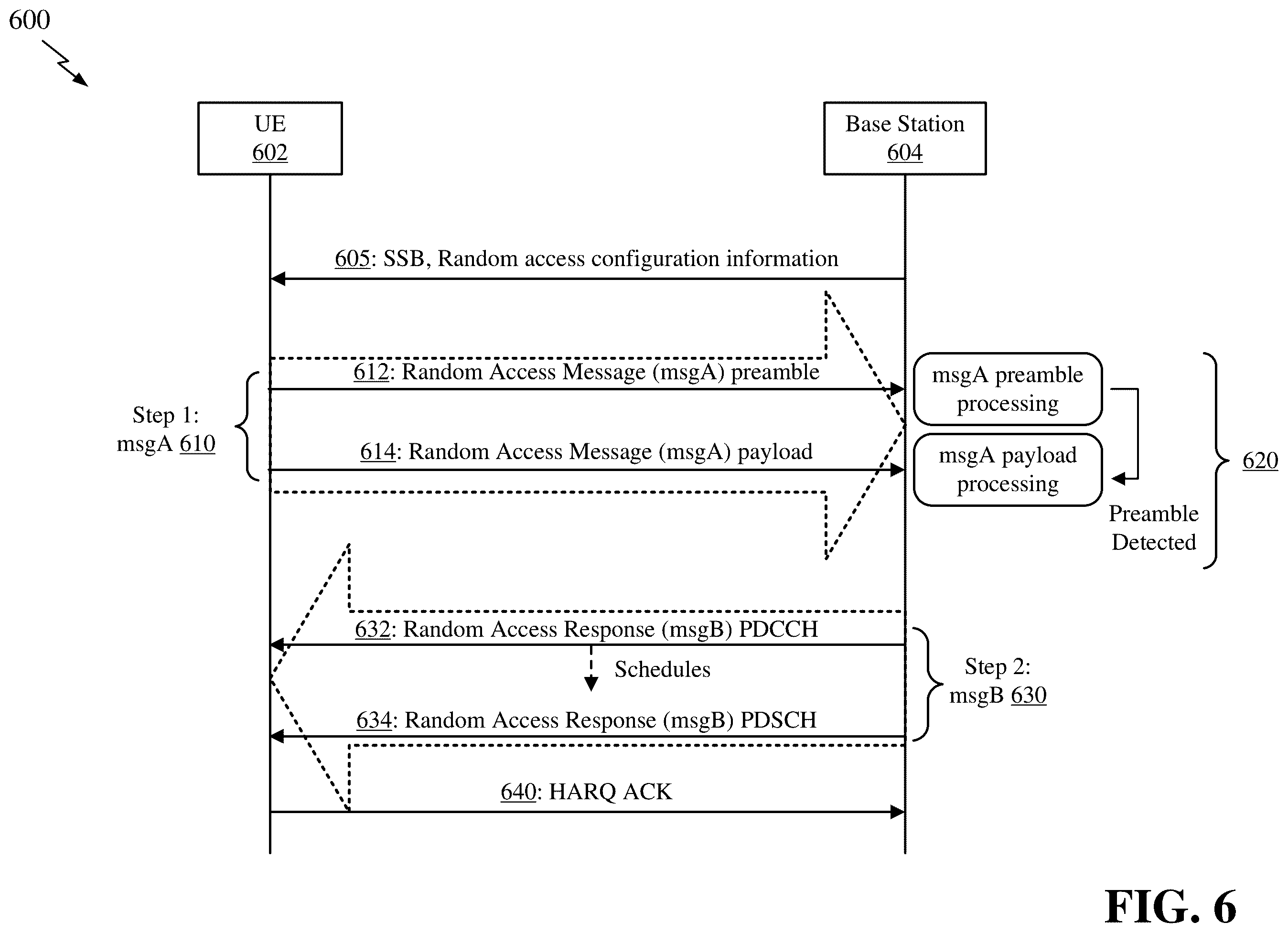 Patent US11818772 Figure 6 – Static configuration for processing a message in a two-step random access procedure in an open radio access network