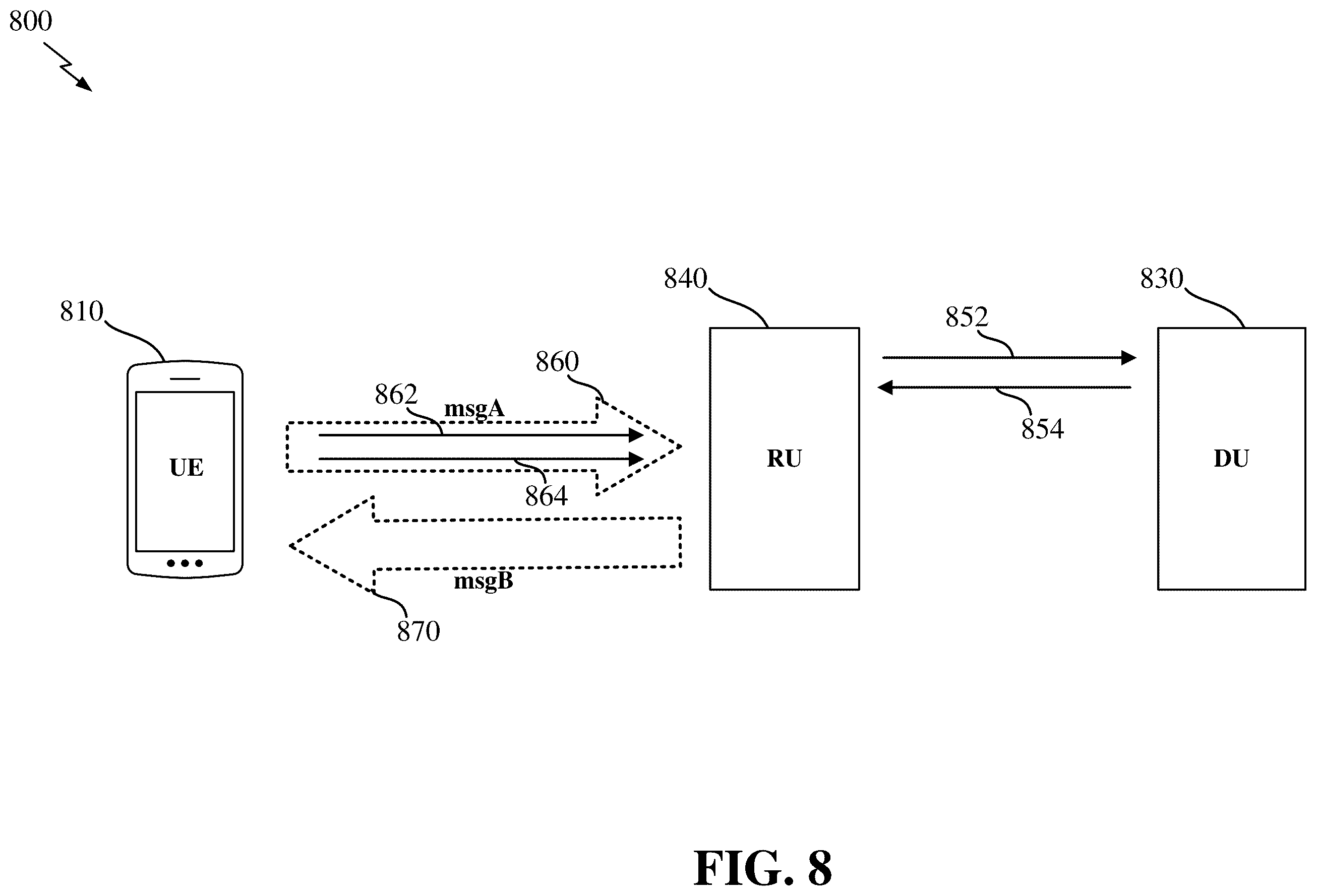 Patent US11818772 Figure 8 – Static configuration for processing a message in a two-step random access procedure in an open radio access network