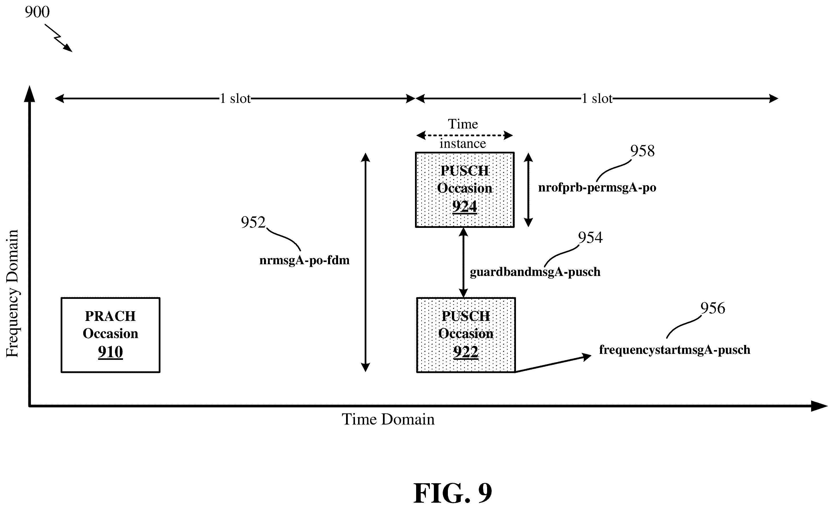 Patent US11818772 Figure 9 – Static configuration for processing a message in a two-step random access procedure in an open radio access network