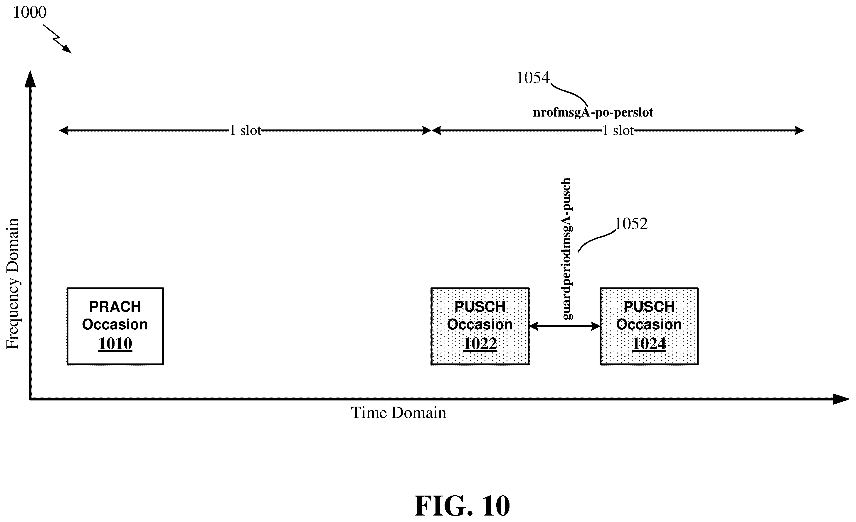 Patent US11818772 Figure 10 – Static configuration for processing a message in a two-step random access procedure in an open radio access network