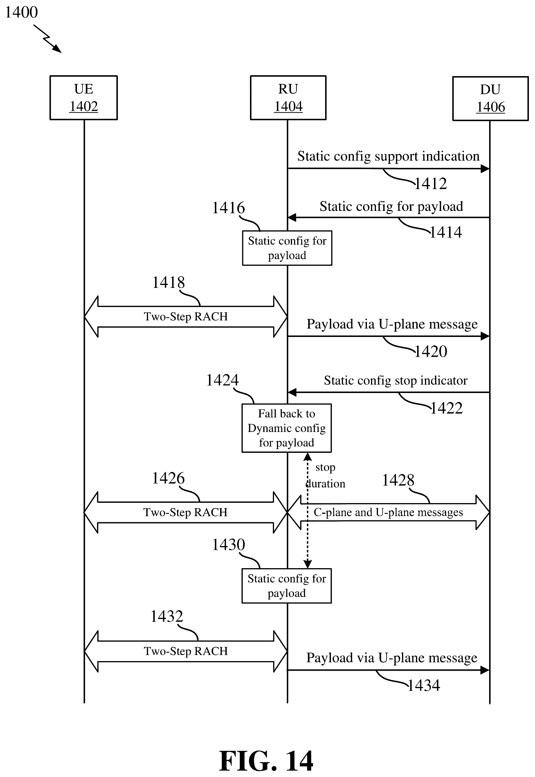 Patent US11818772 Figure 14 – Static configuration for processing a message in a two-step random access procedure in an open radio access network