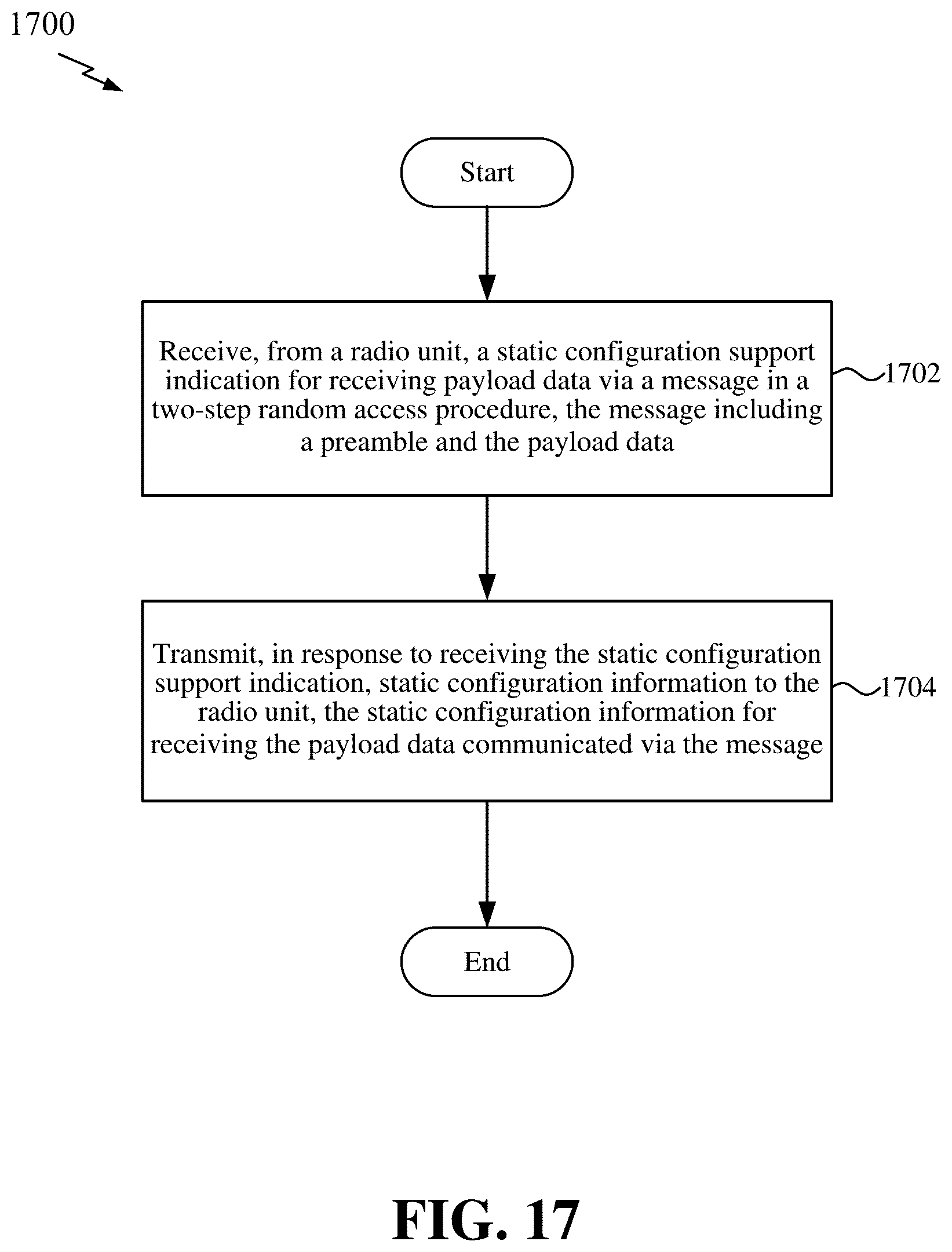 Patent US11818772 Figure 17 – Static configuration for processing a message in a two-step random access procedure in an open radio access network