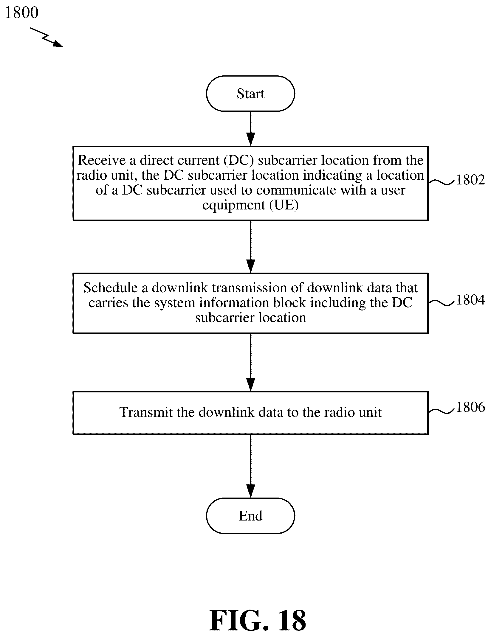 Patent US11818772 Figure 18 – Static configuration for processing a message in a two-step random access procedure in an open radio access network