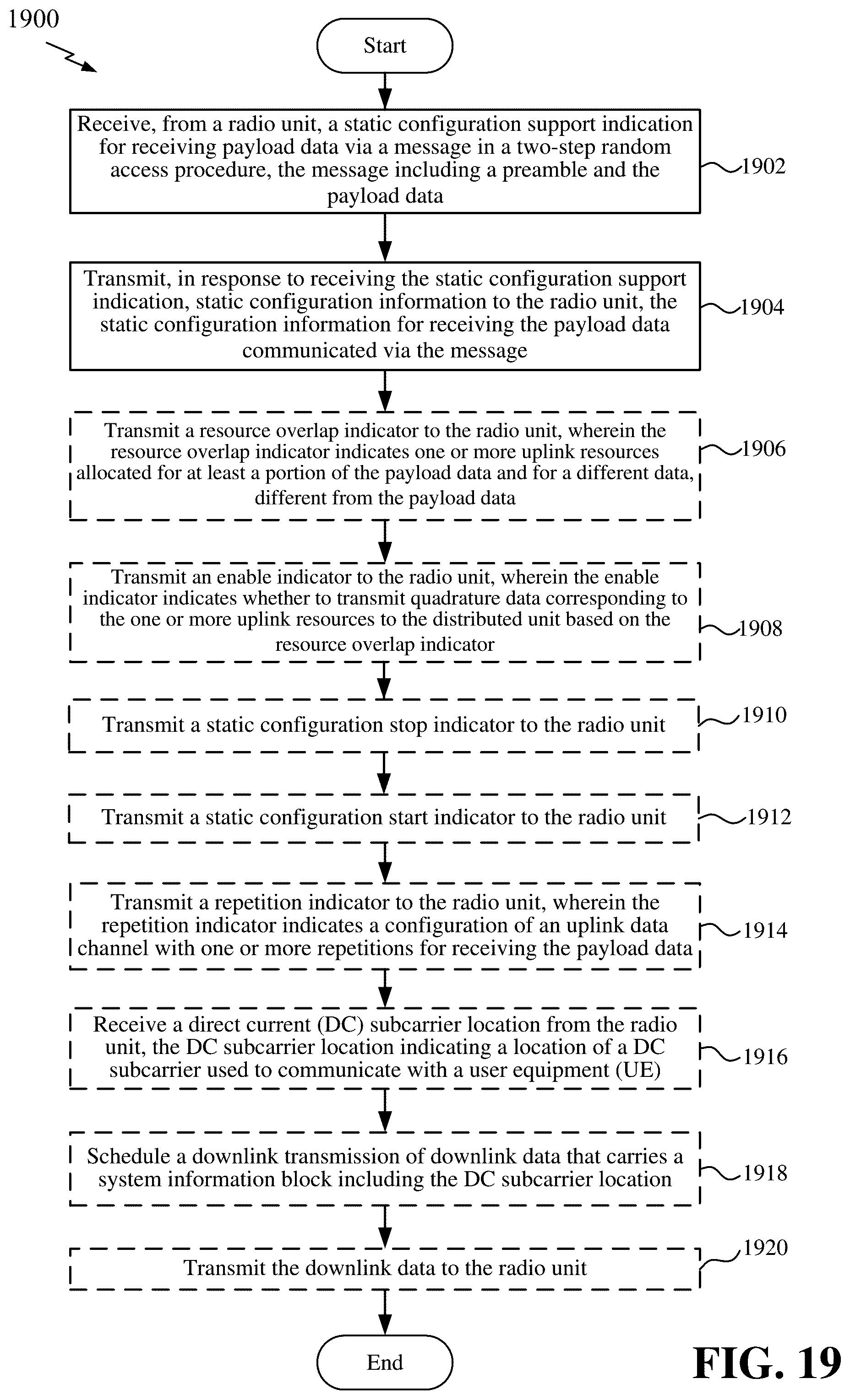 Patent US11818772 Figure 19 – Static configuration for processing a message in a two-step random access procedure in an open radio access network