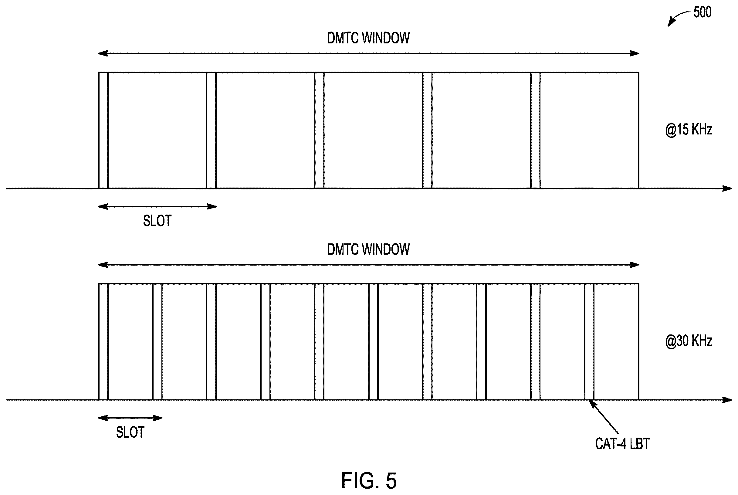 Patent US11818773 Figure 6 – Channel access mechanisms for DRS transmission and PDCCH monitoring for NR-U networks